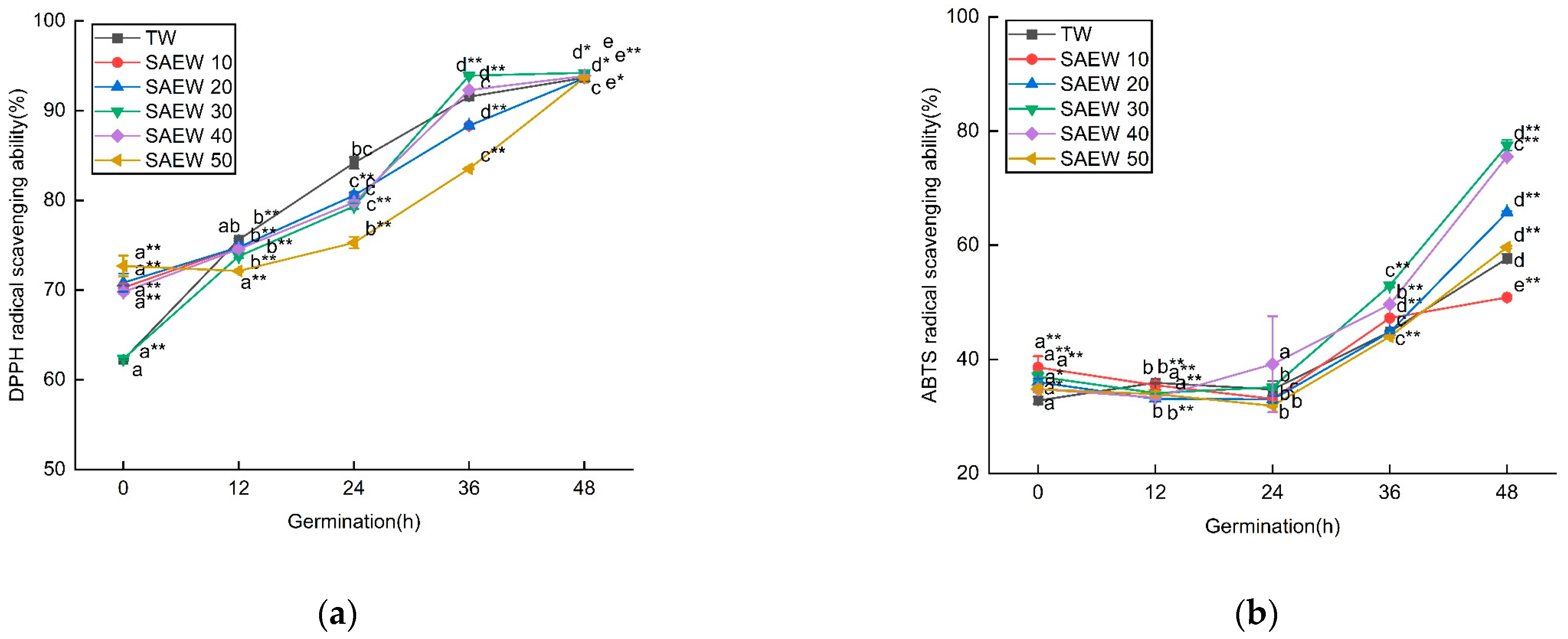 Foods 12 04104 g002a