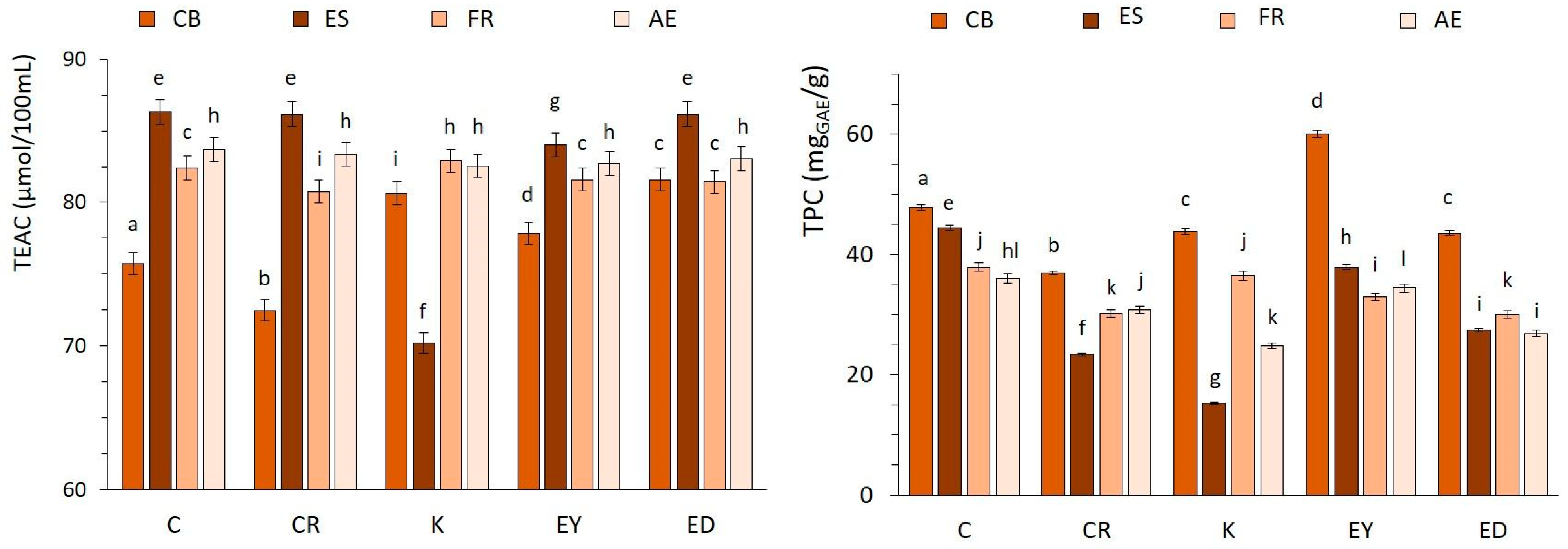 Foods 12 04125 g001 Foods 12 04125 g001
