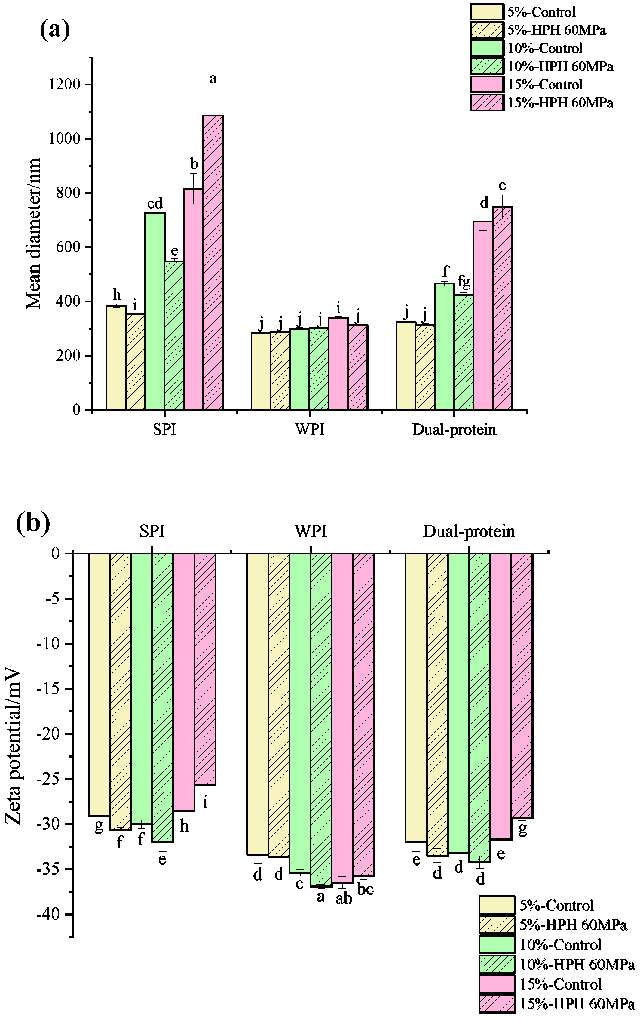 Foods 12 04141 g001a