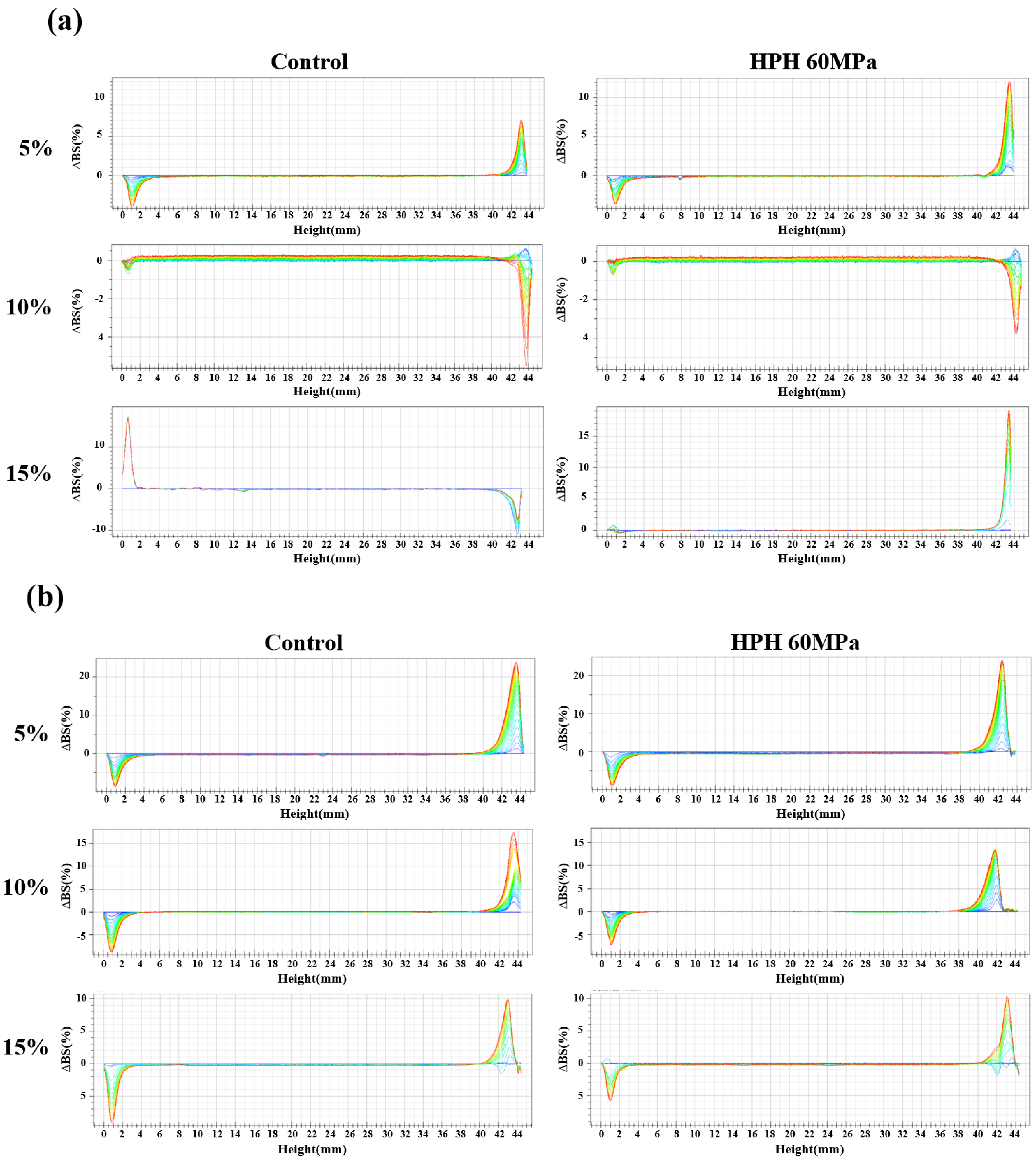 Foods 12 04141 g002a