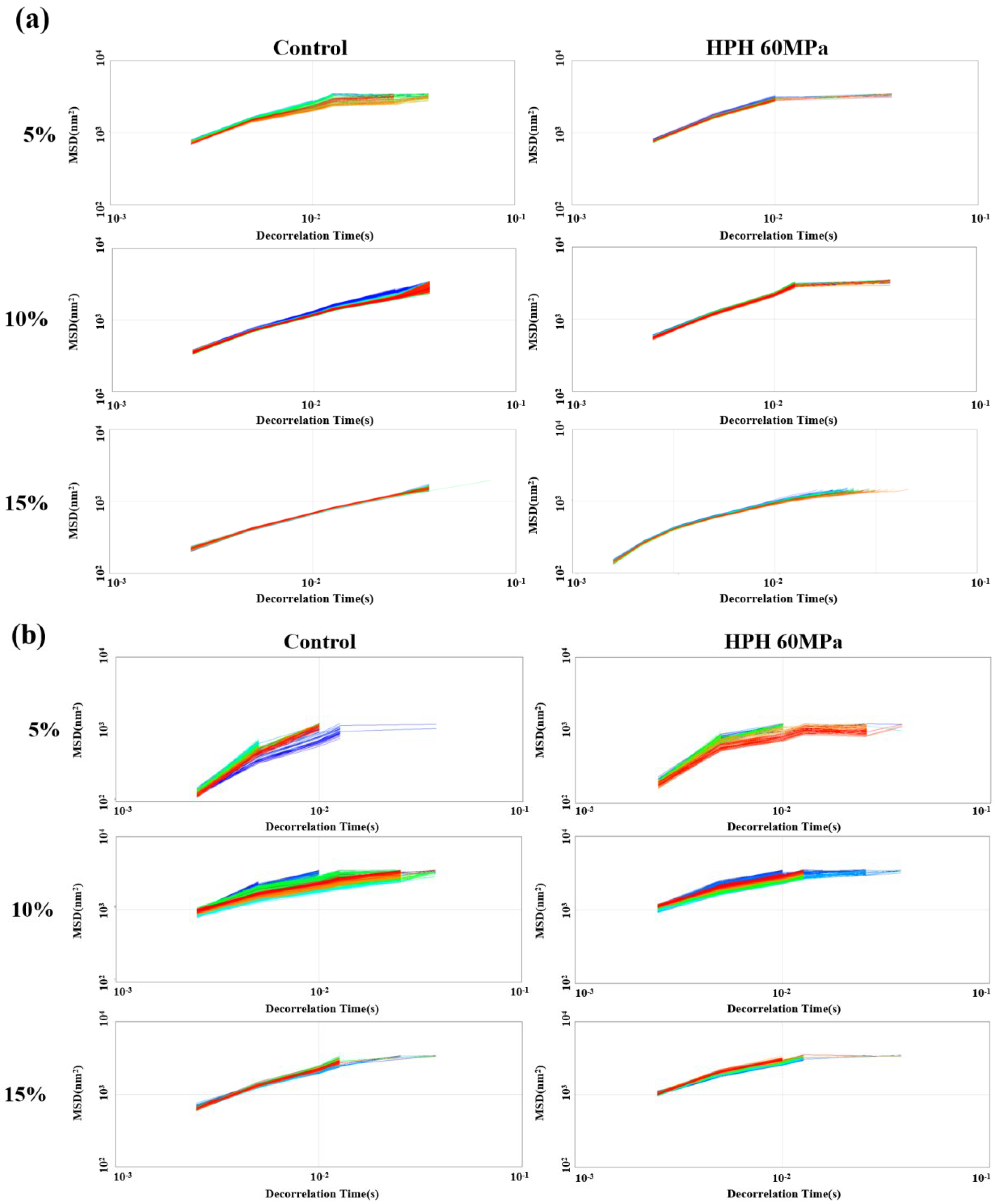 Foods 12 04141 g003a