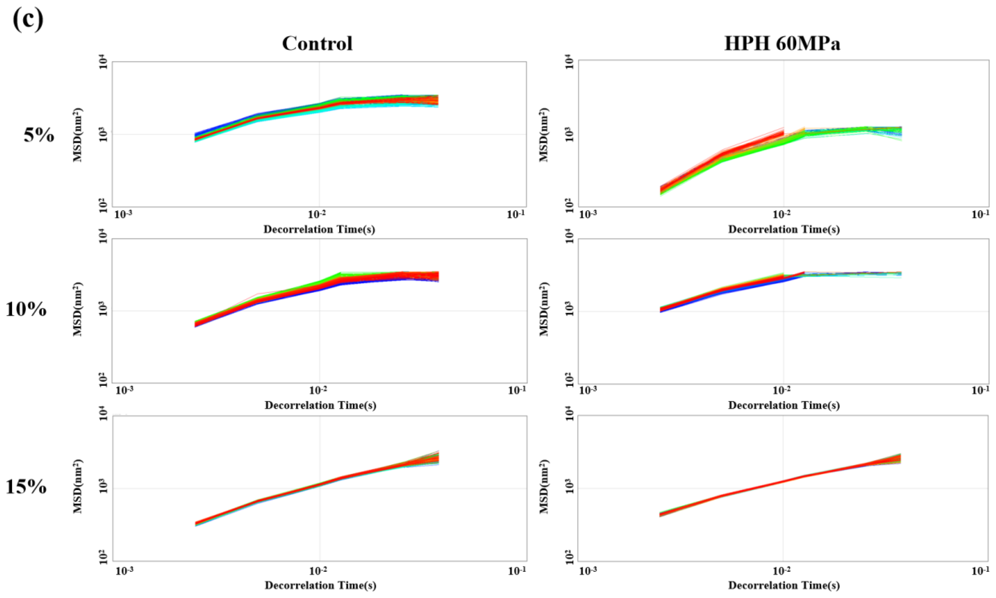 Foods 12 04141 g003b