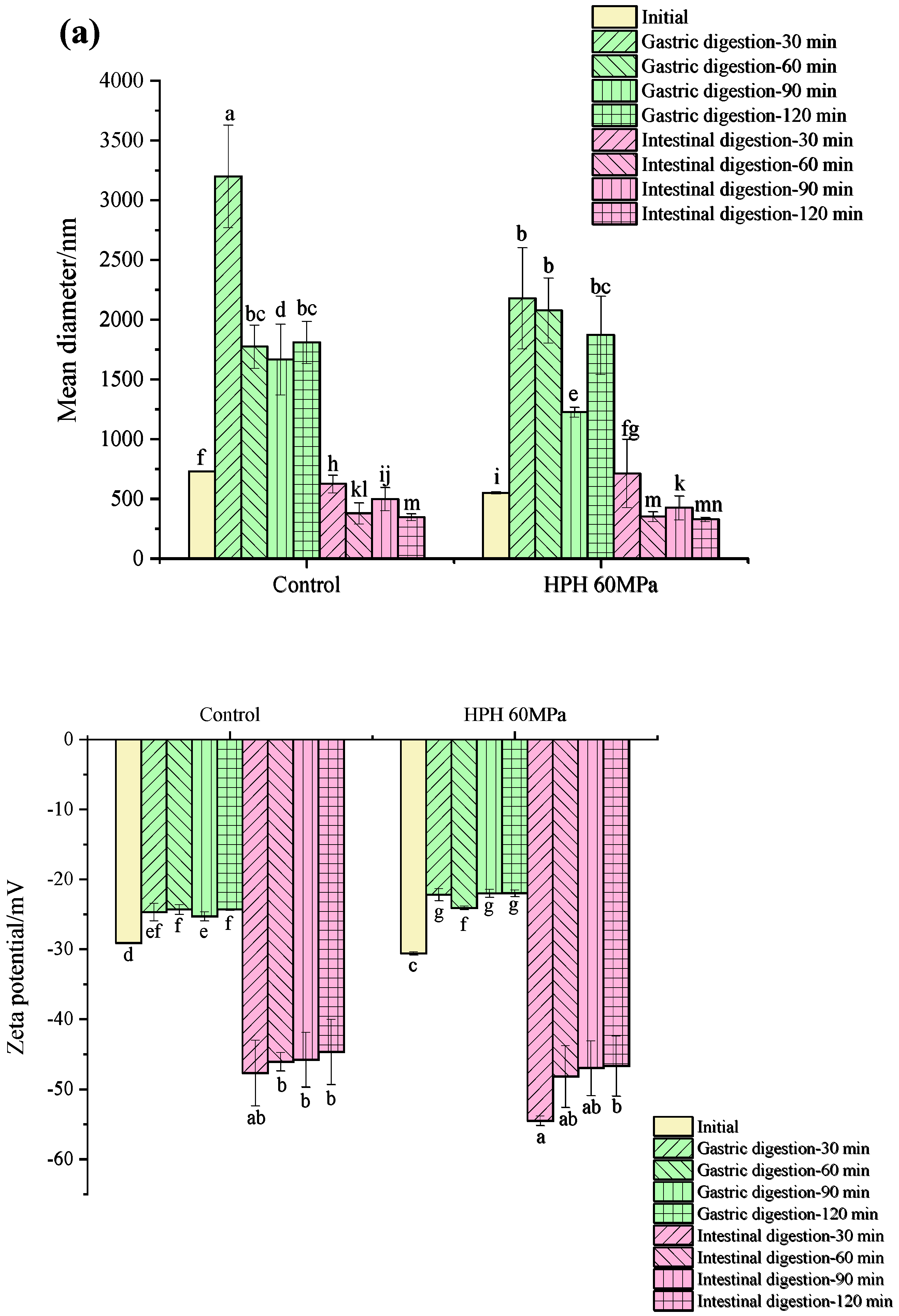 Foods 12 04141 g005a