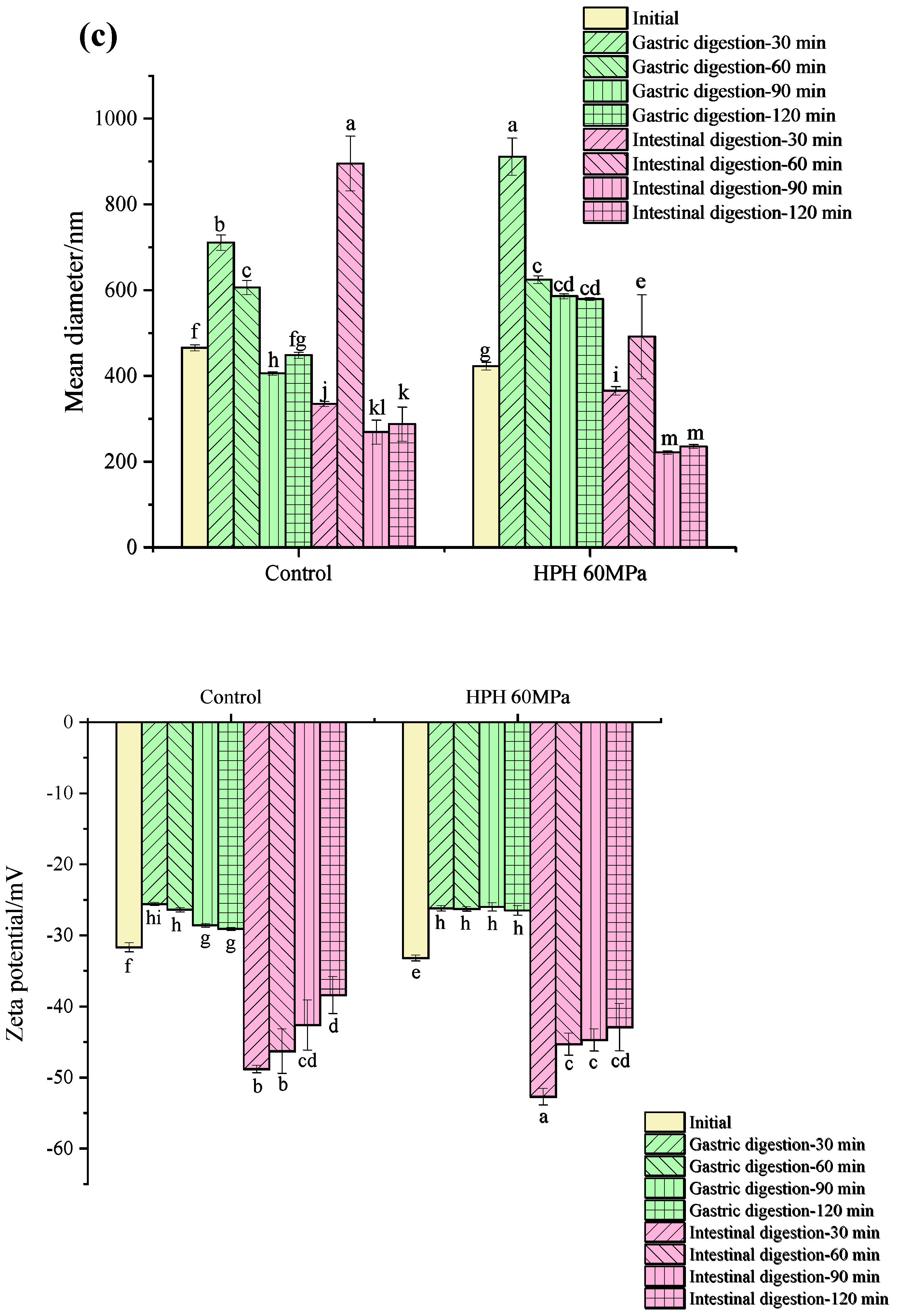 Foods 12 04141 g005c