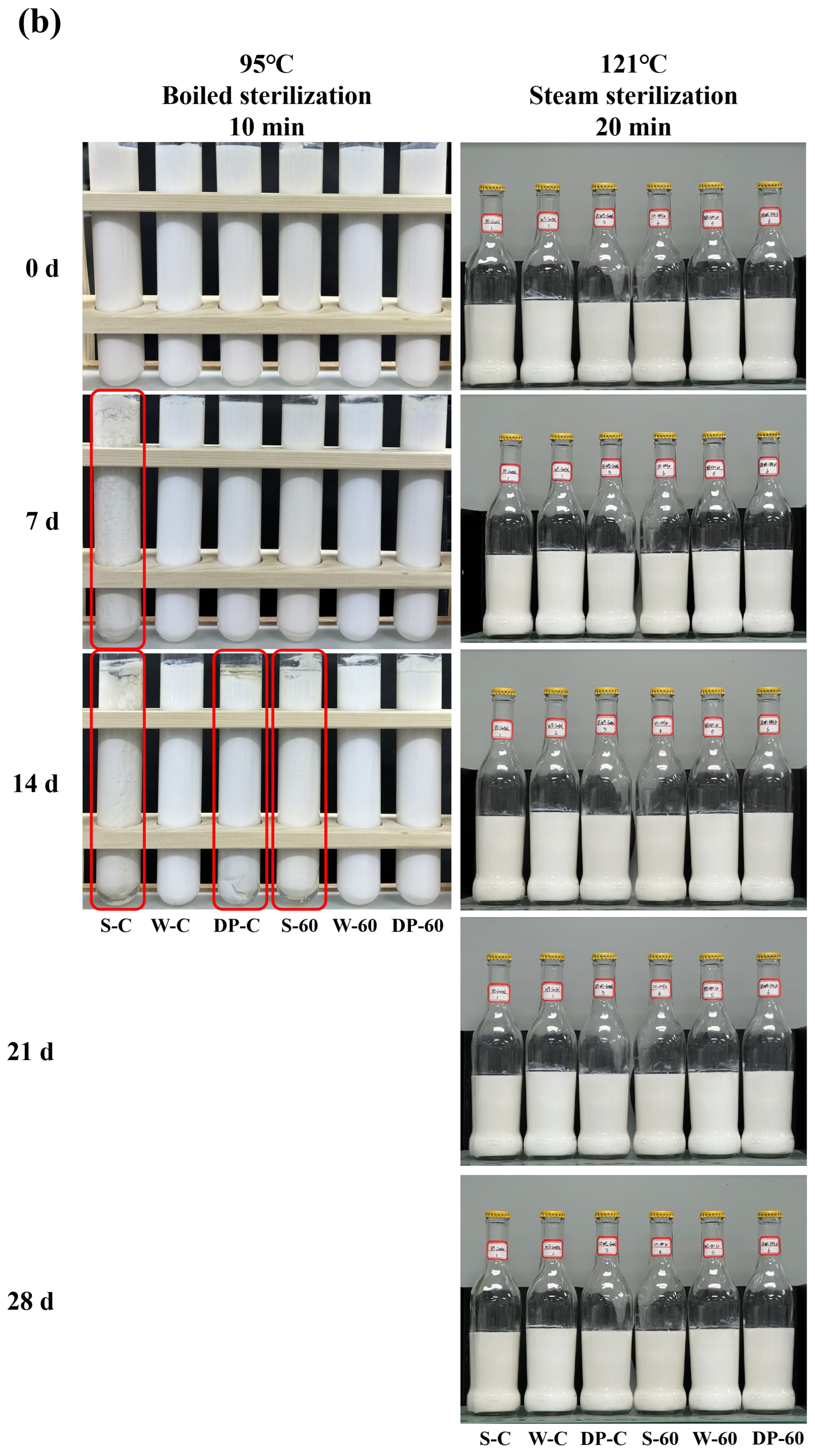Foods 12 04141 g006b