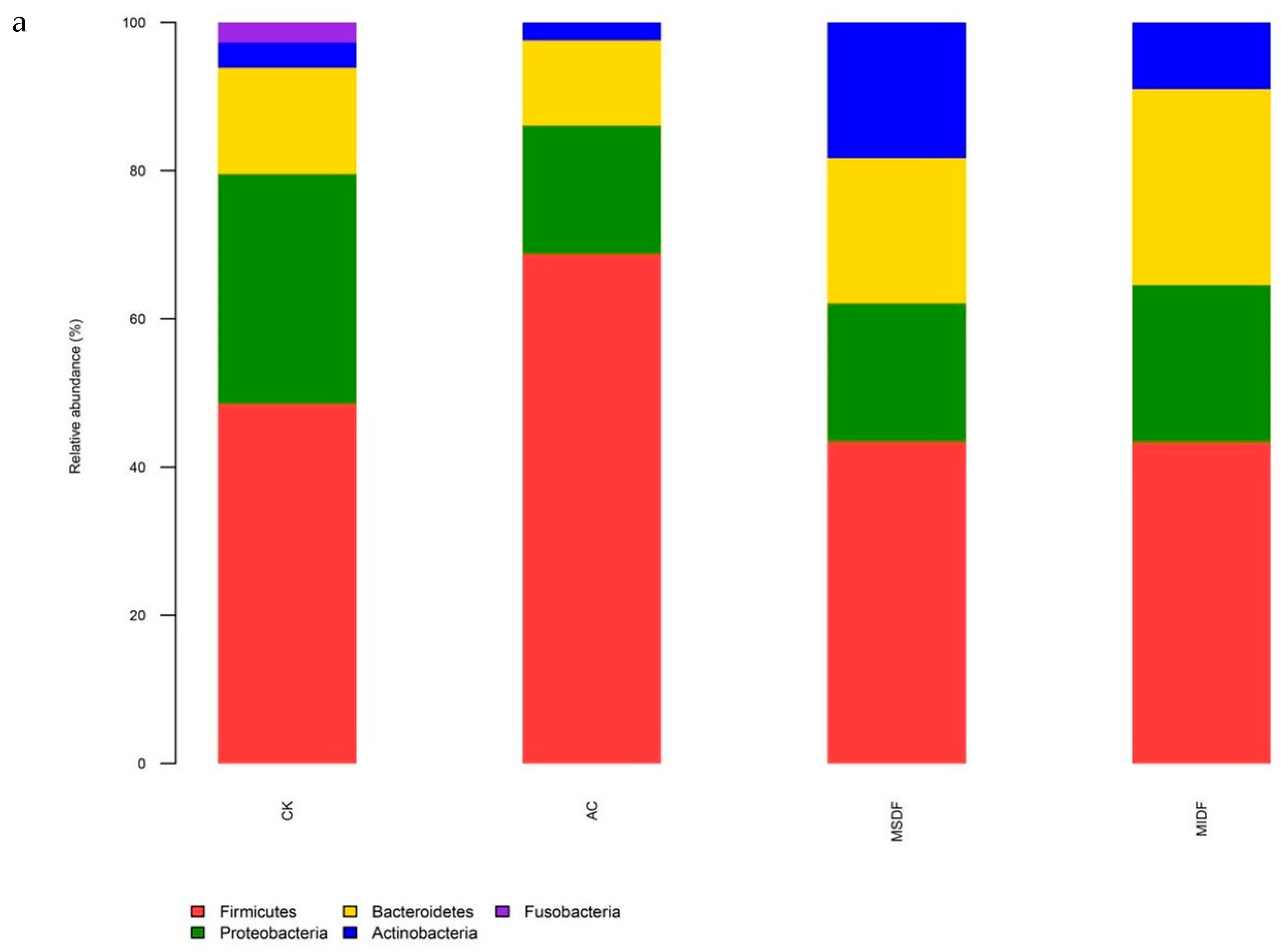 Foods 12 04148 g005a