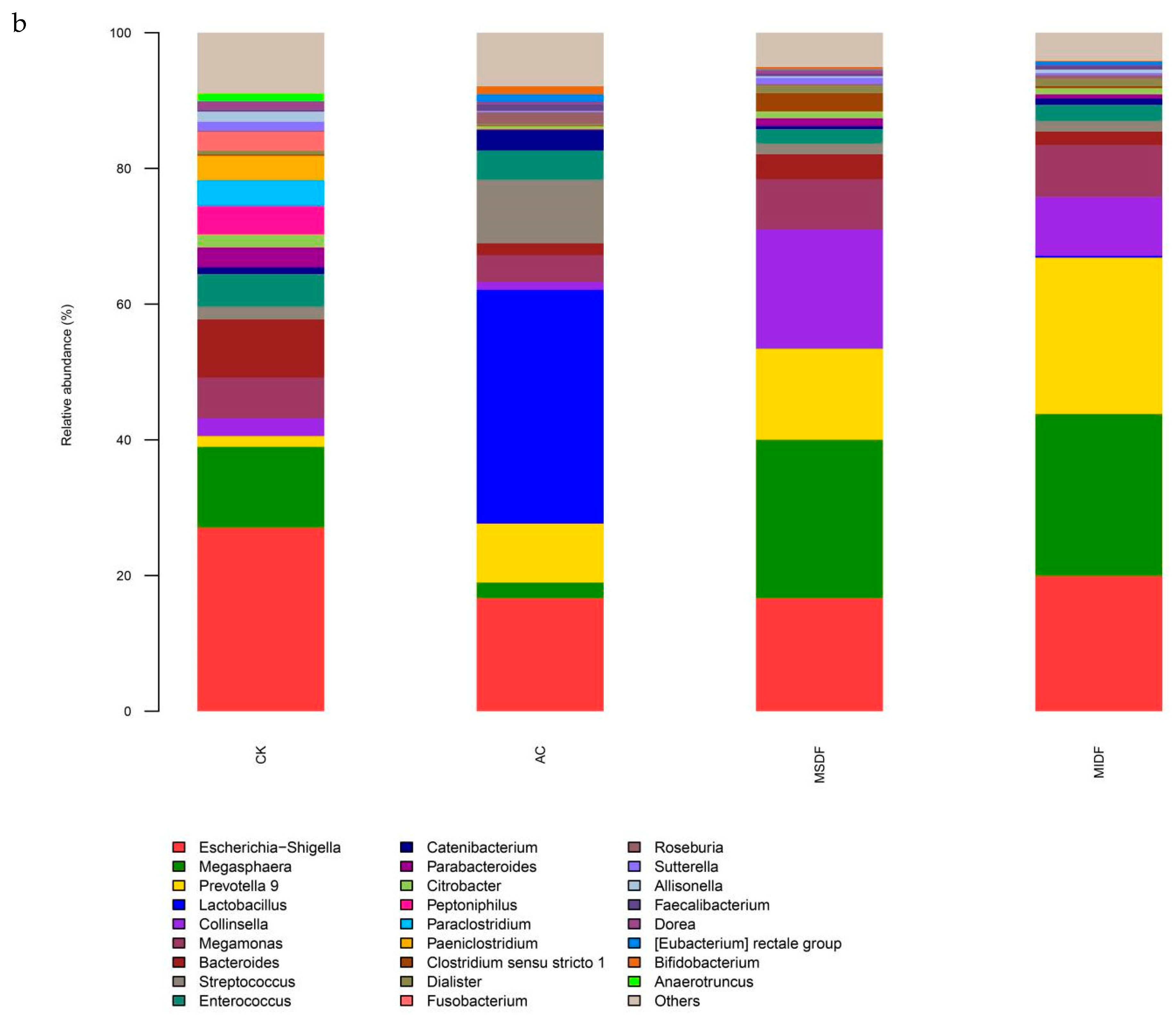 Foods 12 04148 g005b