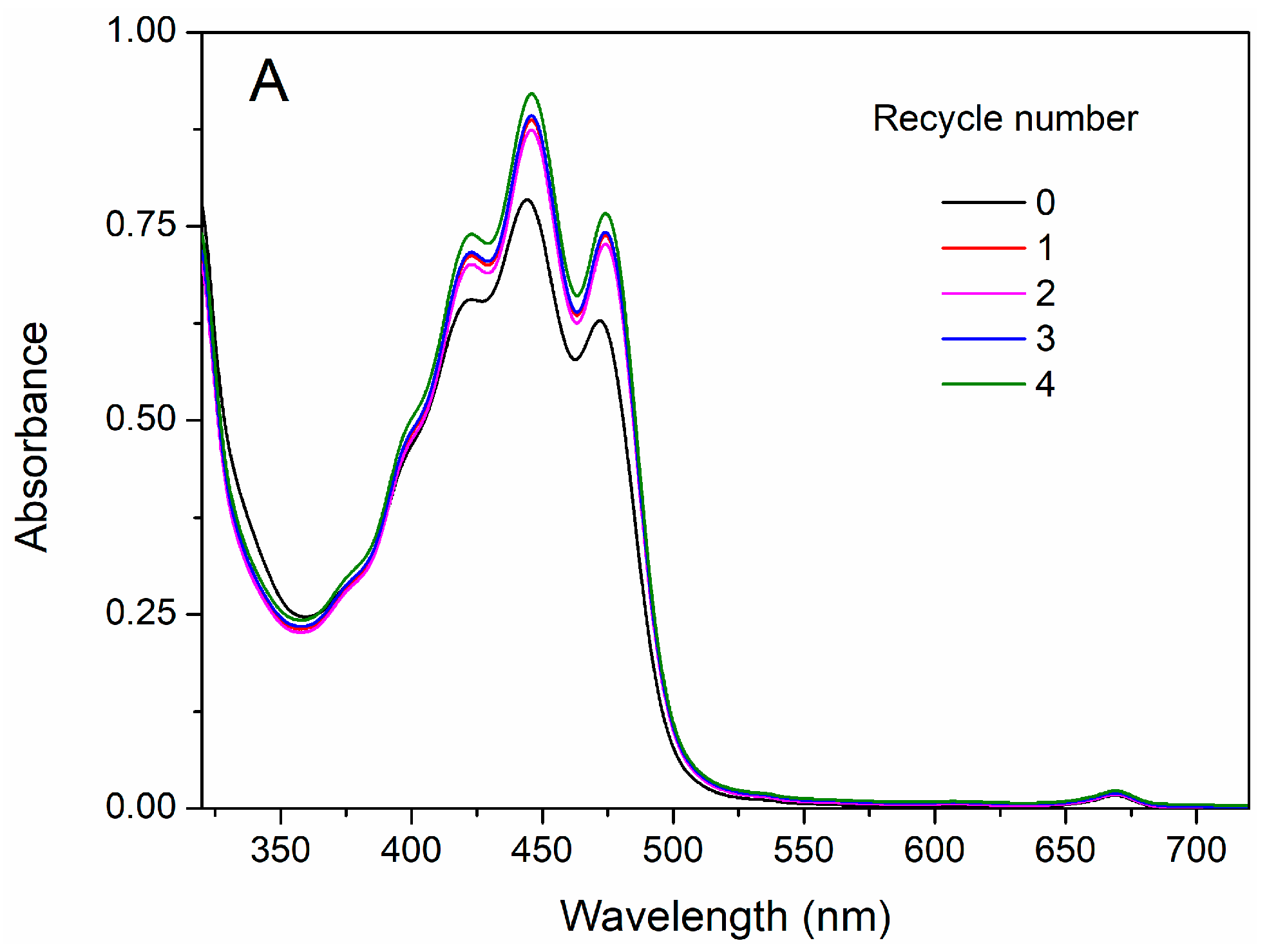 Foods 12 04151 g010a
