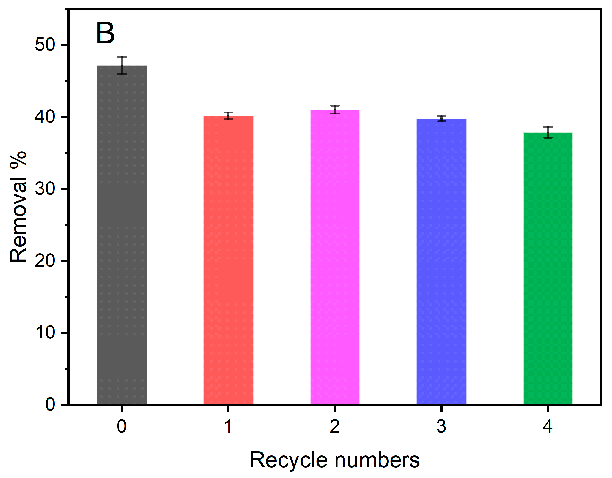 Foods 12 04151 g010b