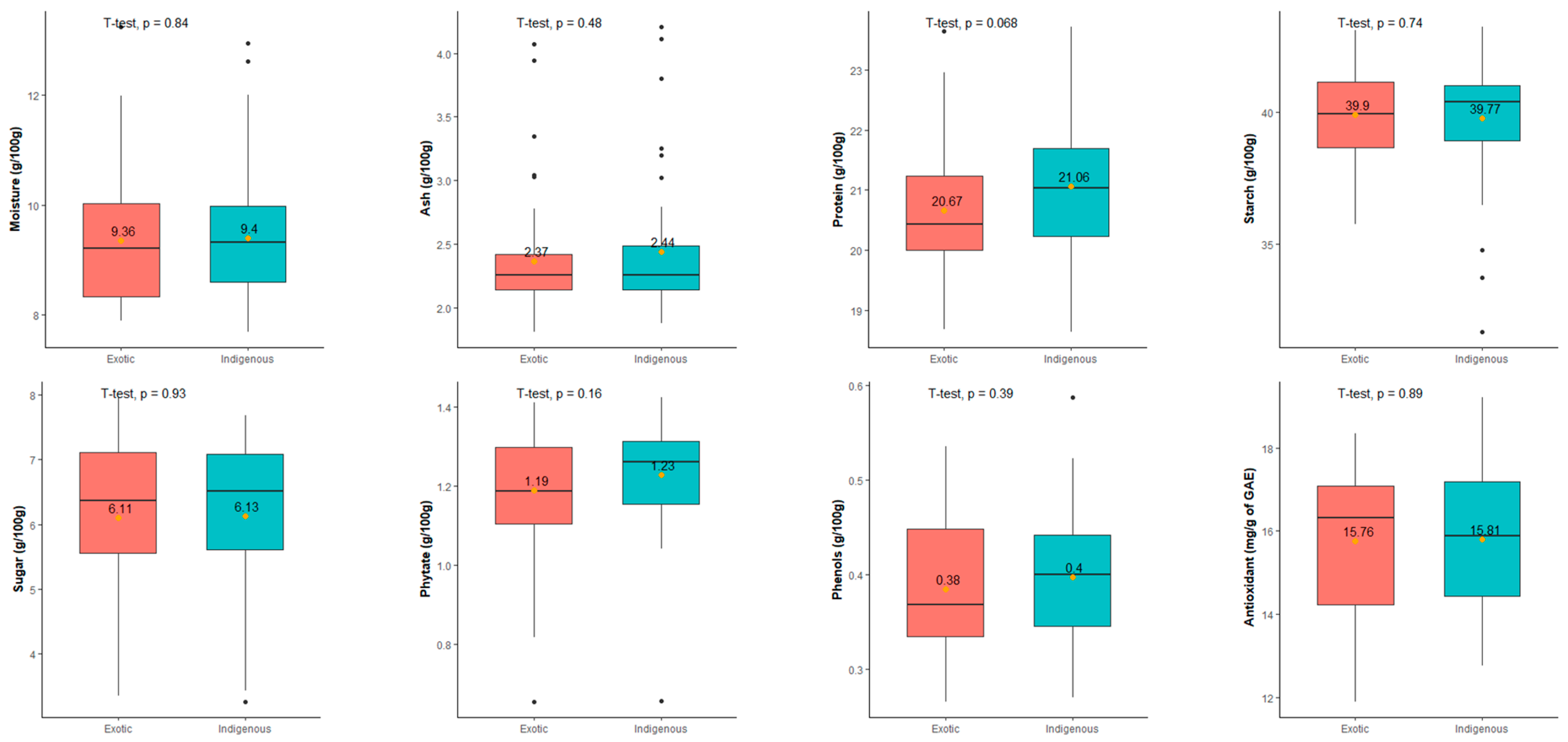 Foods 12 04159 g001 Foods 12 04159 g001