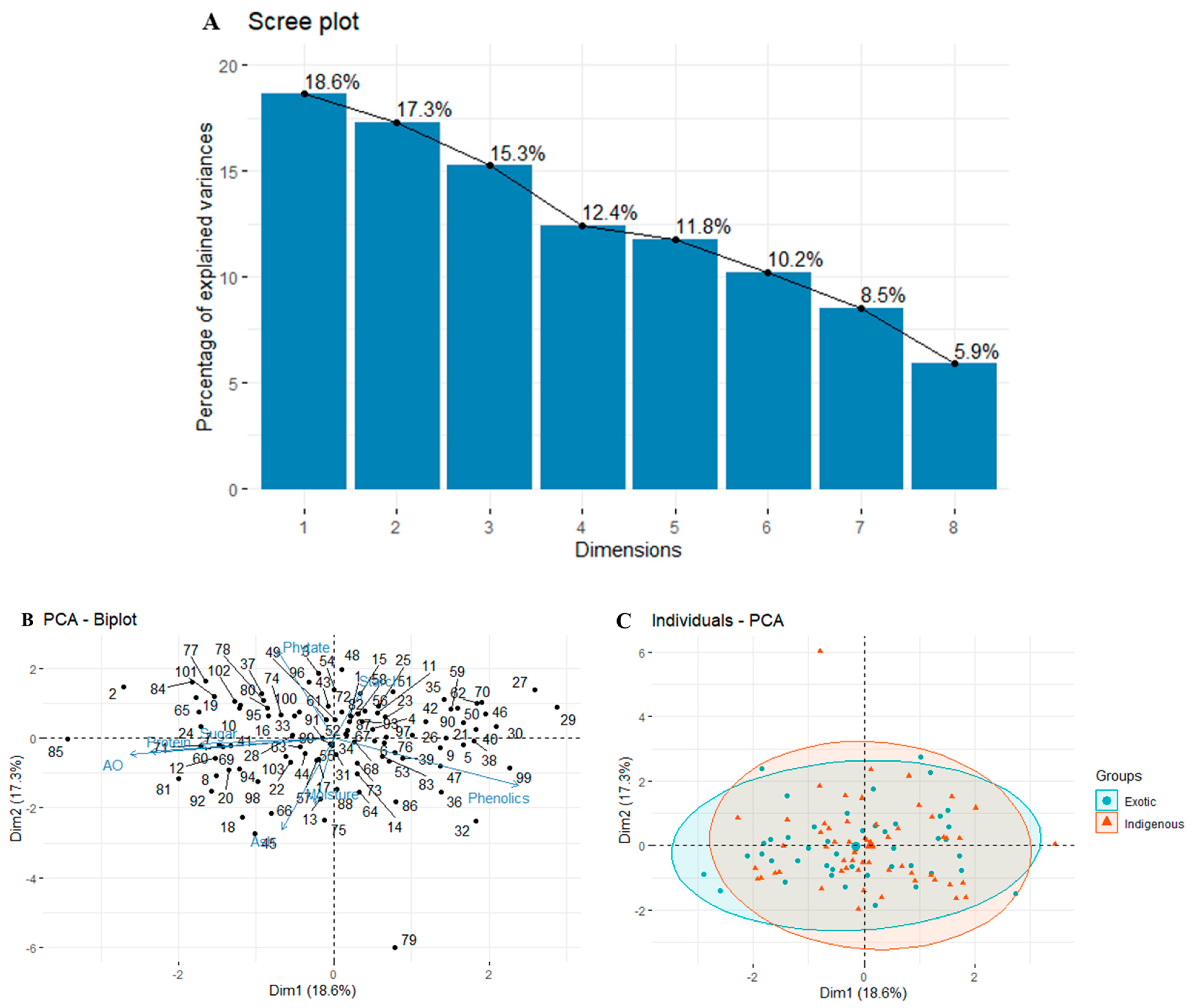 Foods 12 04159 g003 Foods 12 04159 g003
