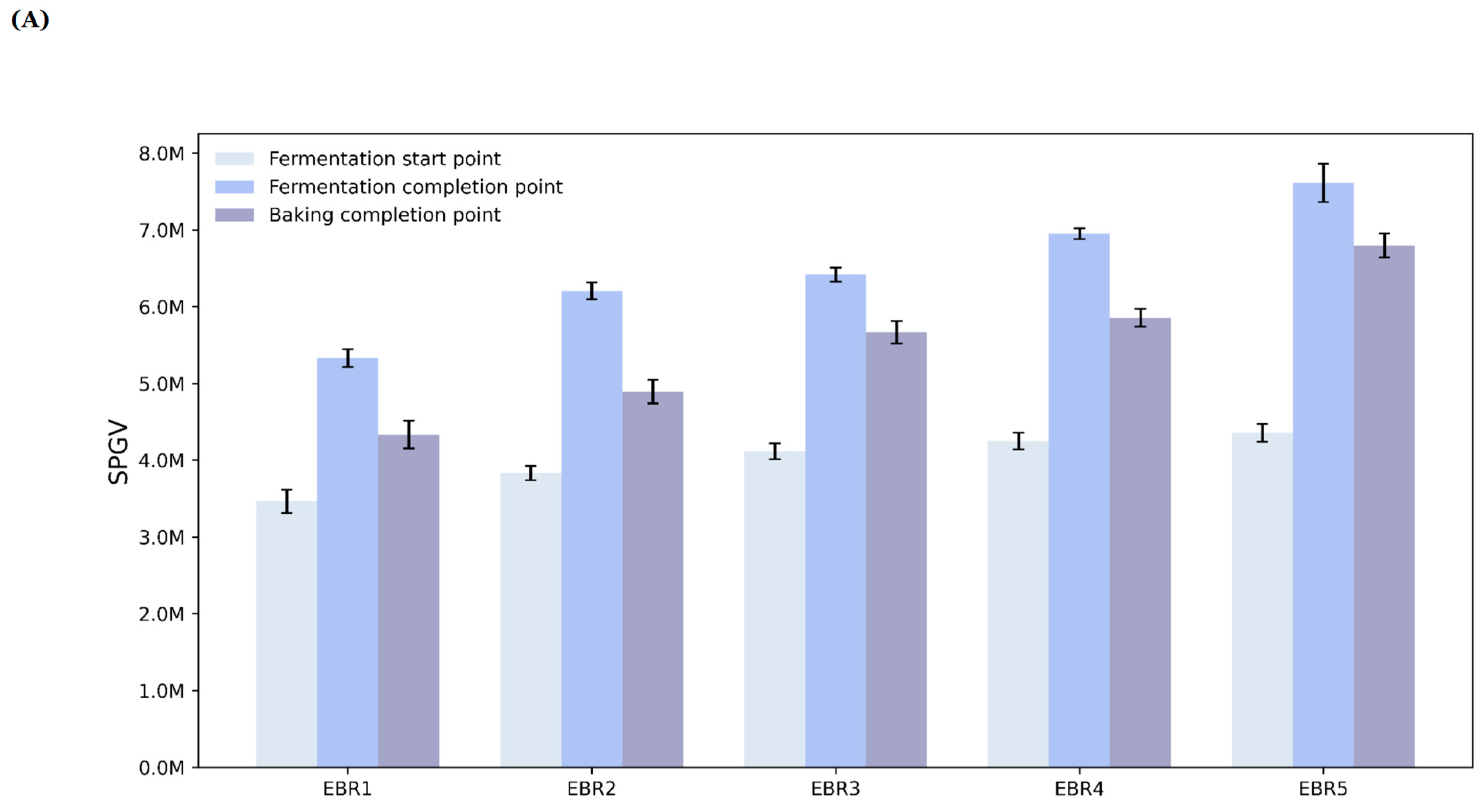 Foods 12 04160 g006a