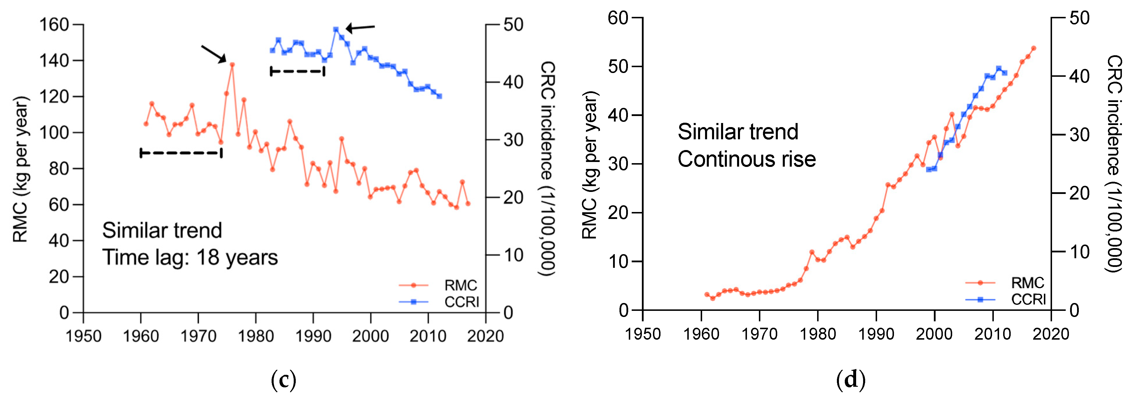 Foods 12 04164 g004b