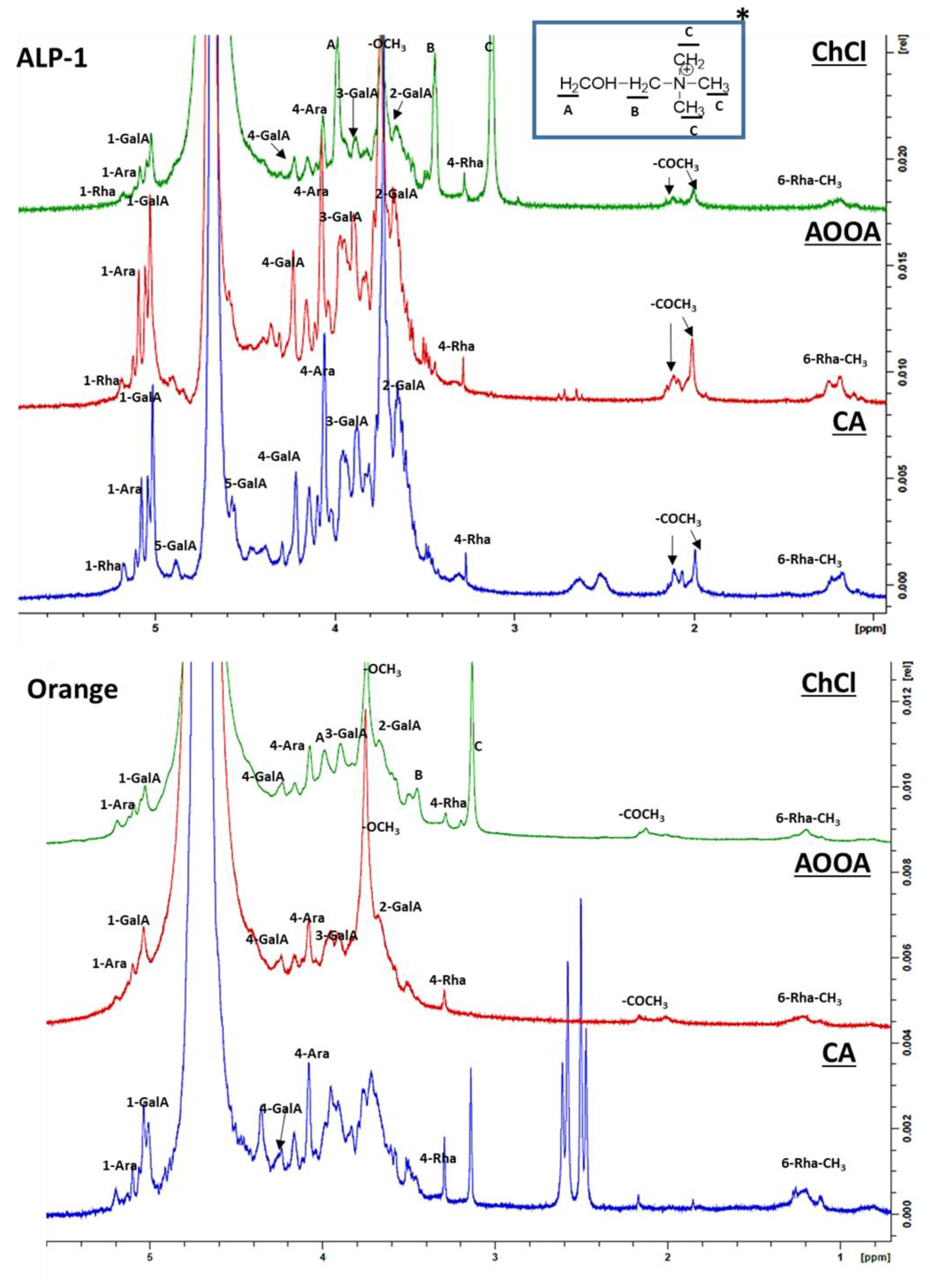 Foods 12 04166 g003a