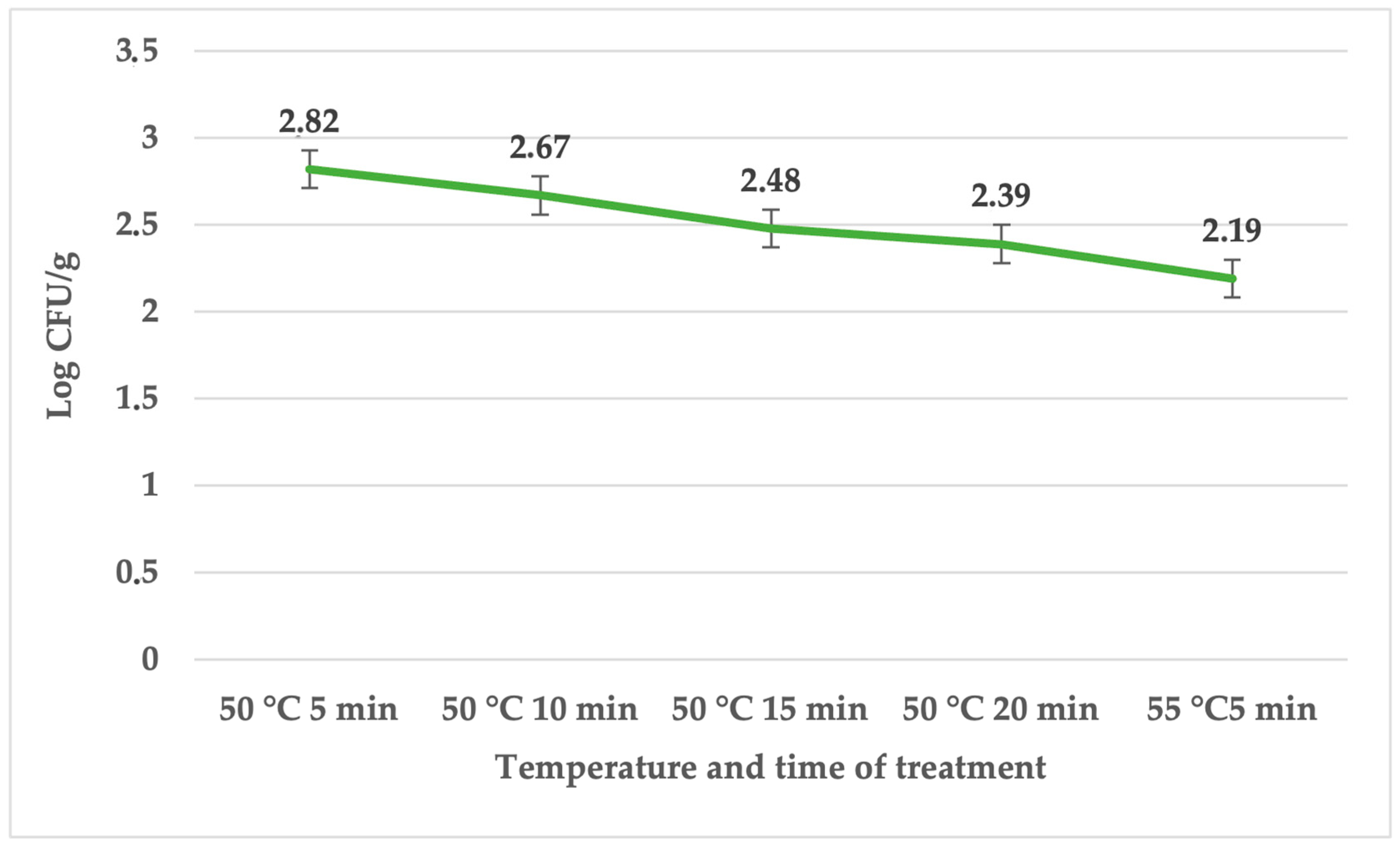 Foods 12 04172 g002 Foods 12 04172 g002