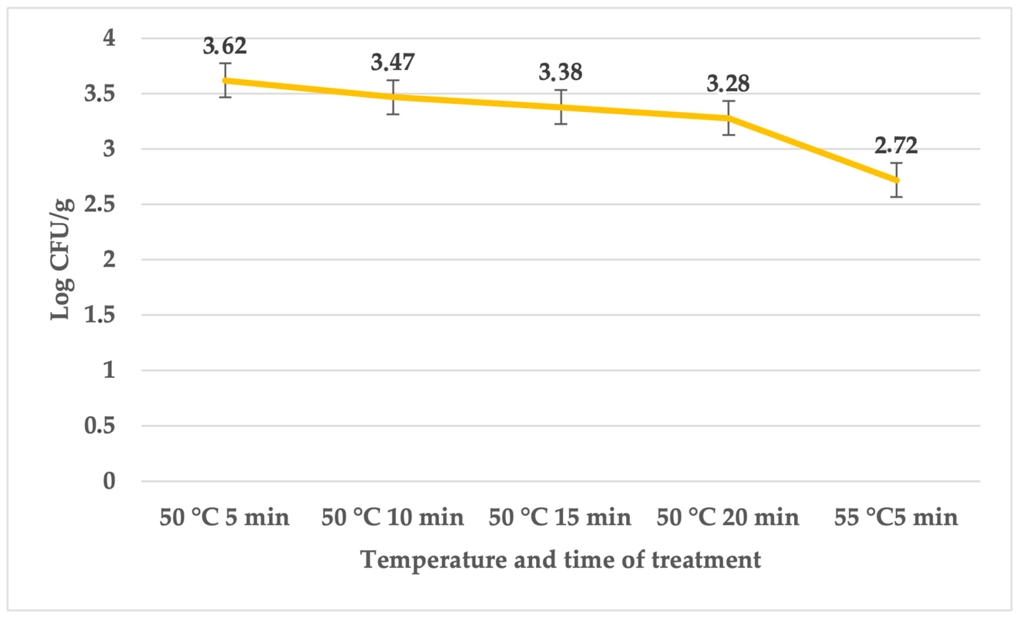 Foods 12 04172 g003 Foods 12 04172 g003
