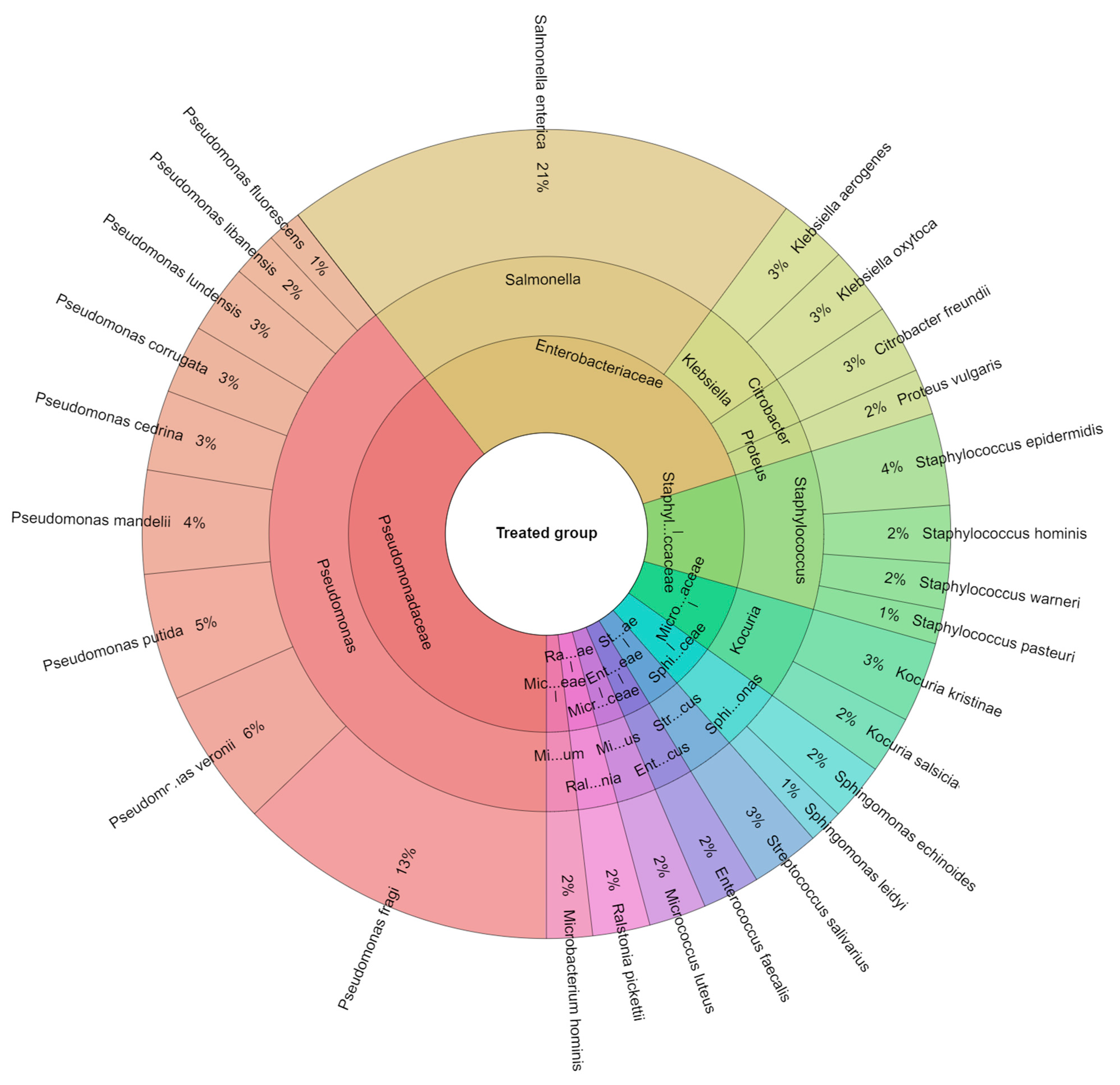 Foods 12 04172 g005 Foods 12 04172 g005
