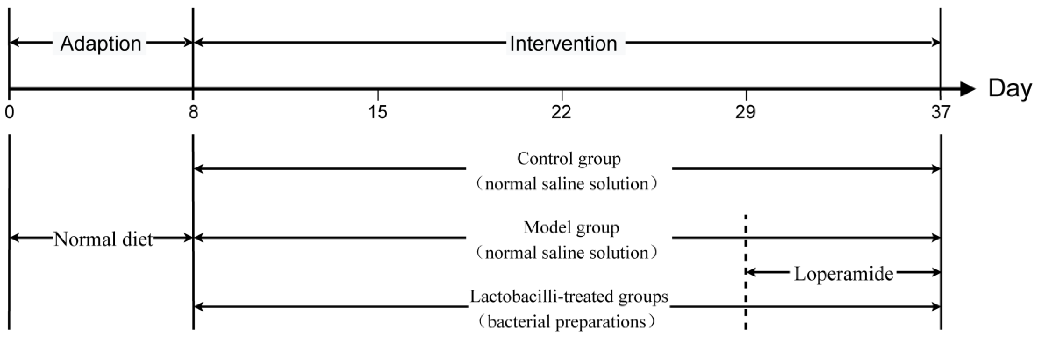 Foods 12 04176 g001 Foods 12 04176 g001