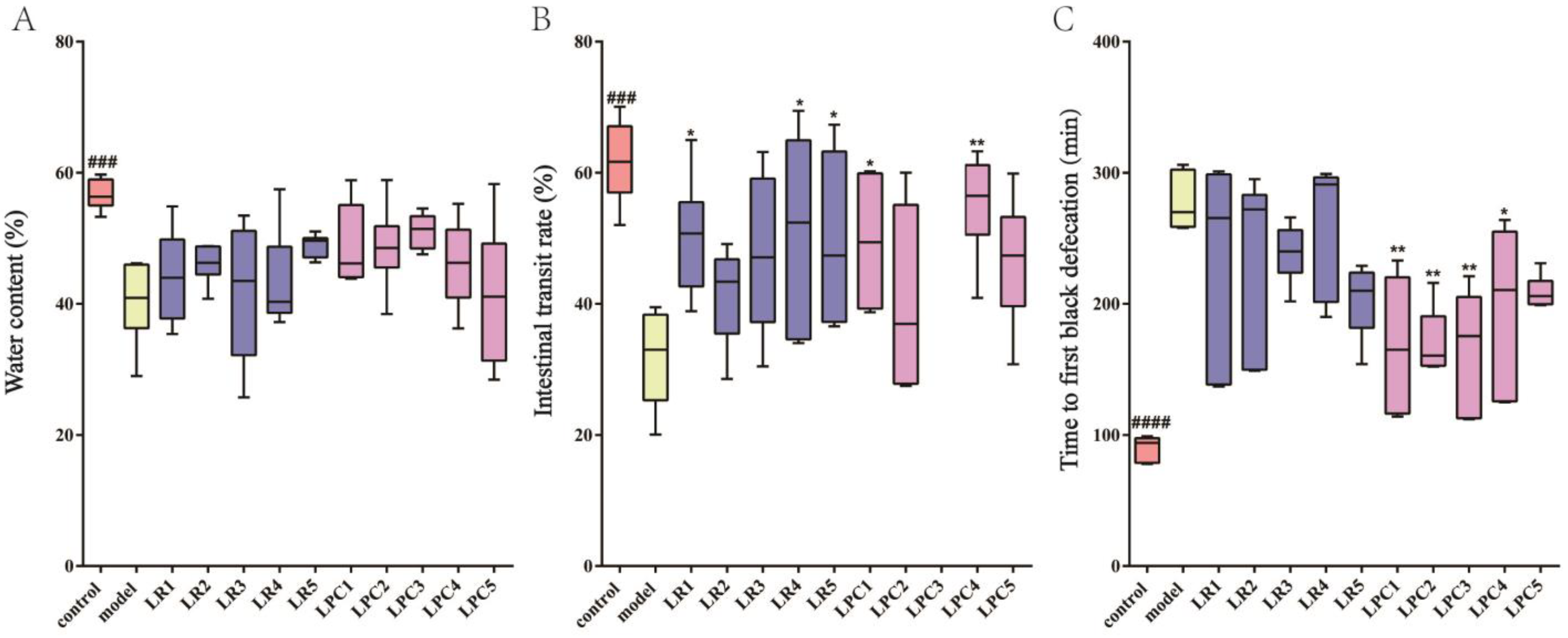 Foods 12 04176 g002 Foods 12 04176 g002