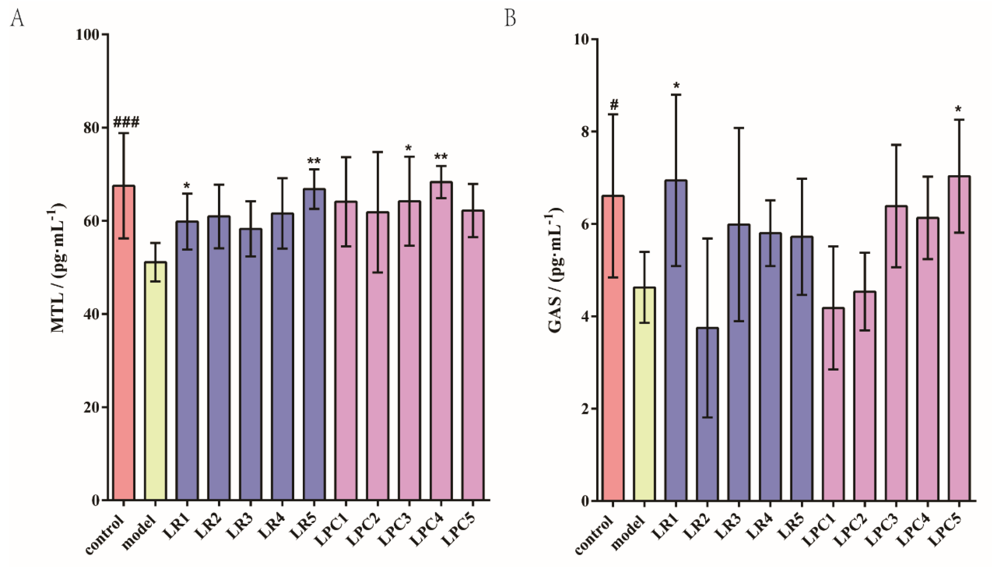 Foods 12 04176 g003 Foods 12 04176 g003