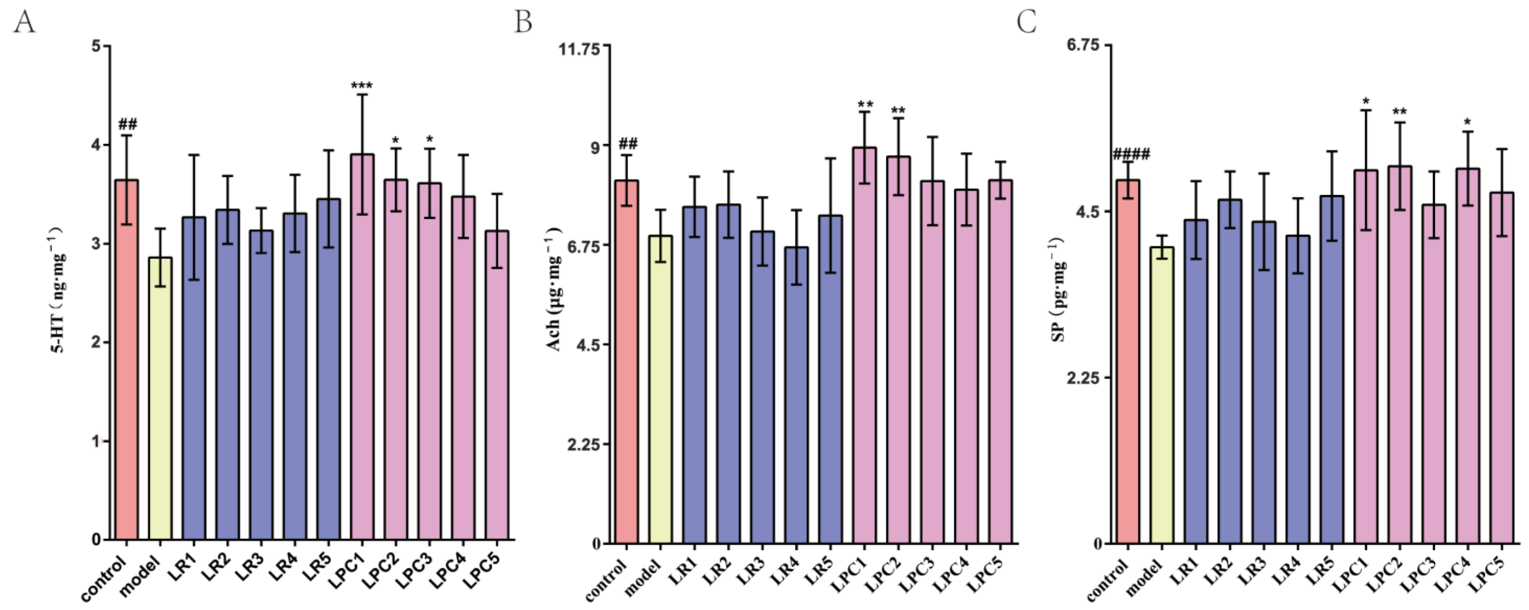 Foods 12 04176 g004 Foods 12 04176 g004