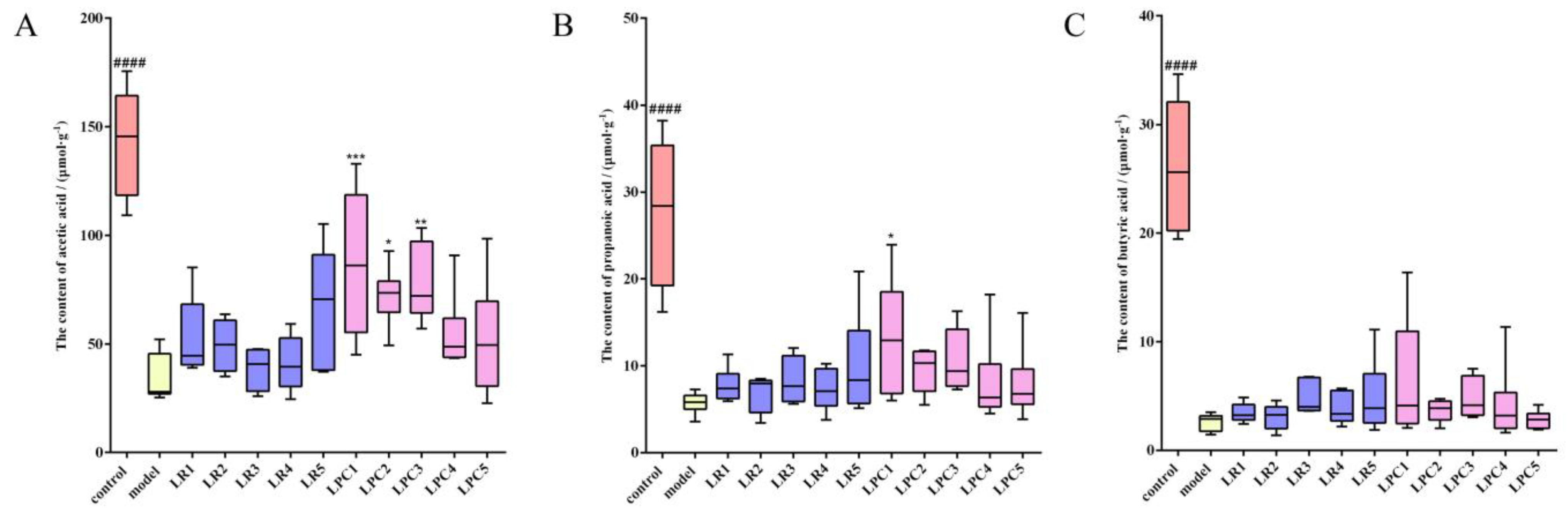 Foods 12 04176 g006 Foods 12 04176 g006