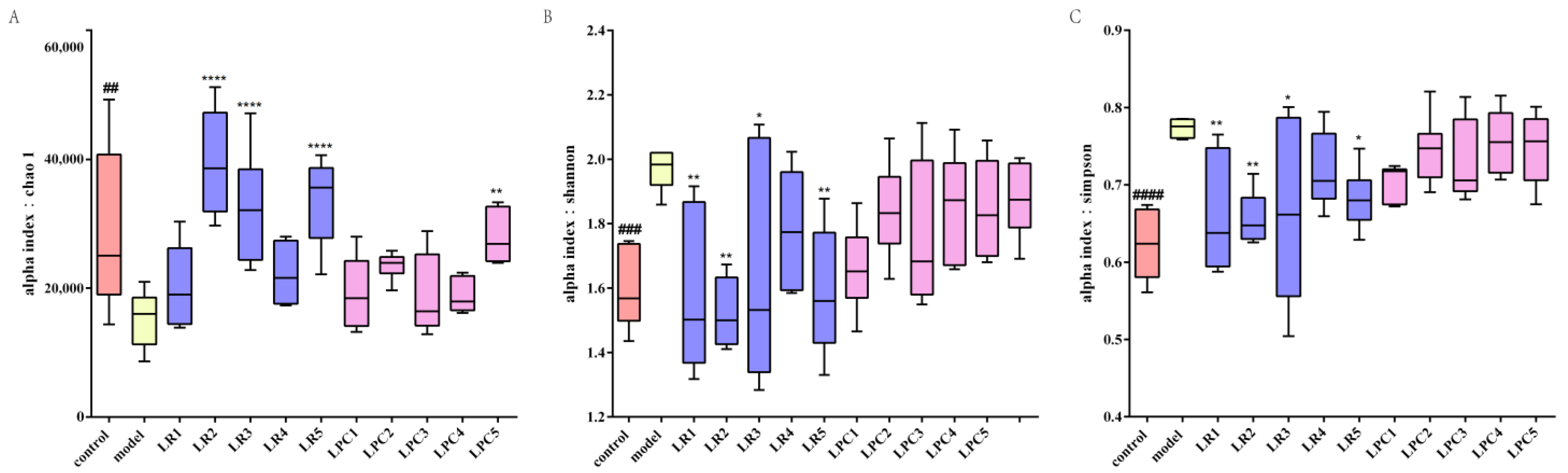 Foods 12 04176 g008 Foods 12 04176 g008