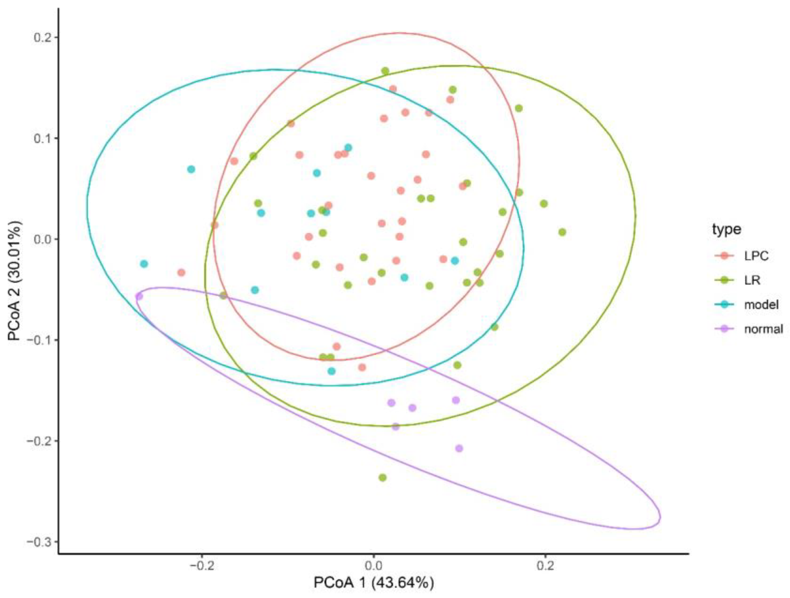 Foods 12 04176 g009 Foods 12 04176 g009