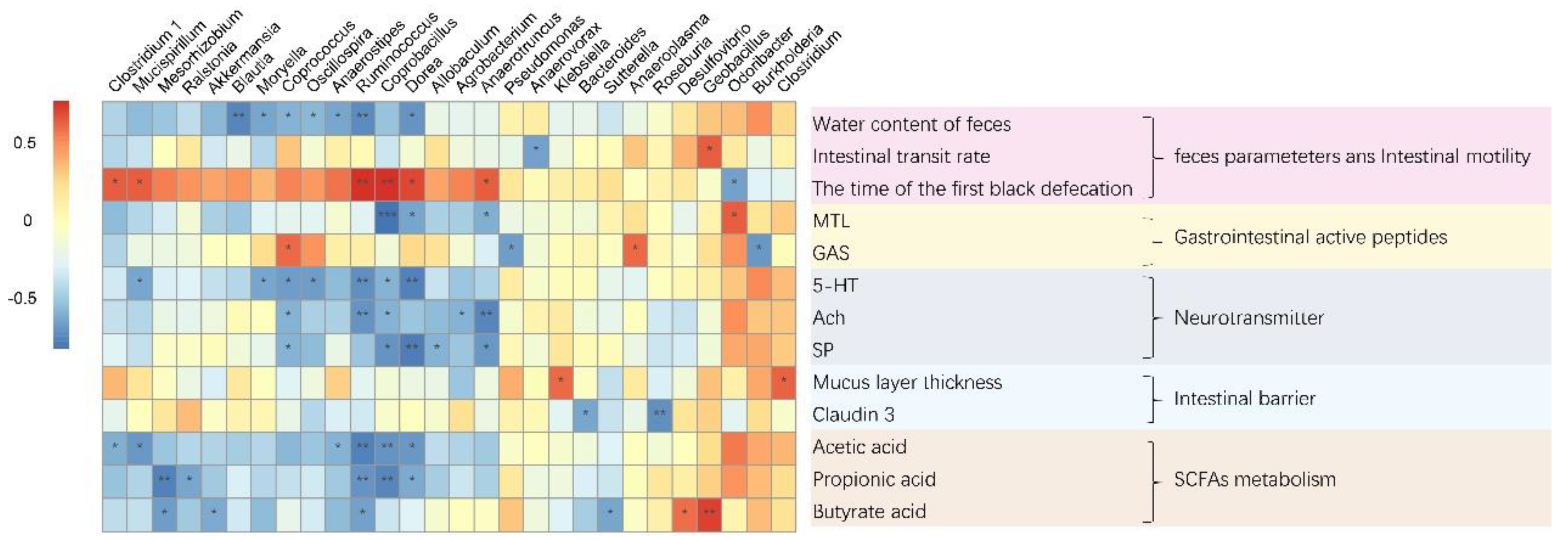 Foods 12 04176 g010 Foods 12 04176 g010