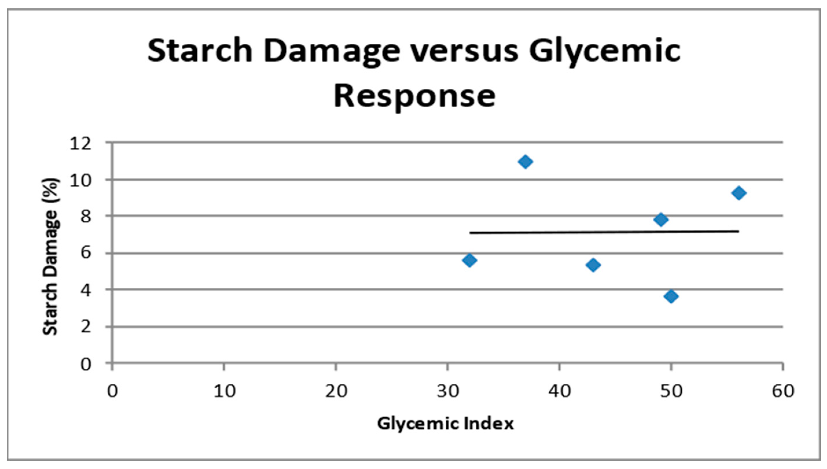 Foods Free FullText Effect of Flour Particle Size on the Glycemic