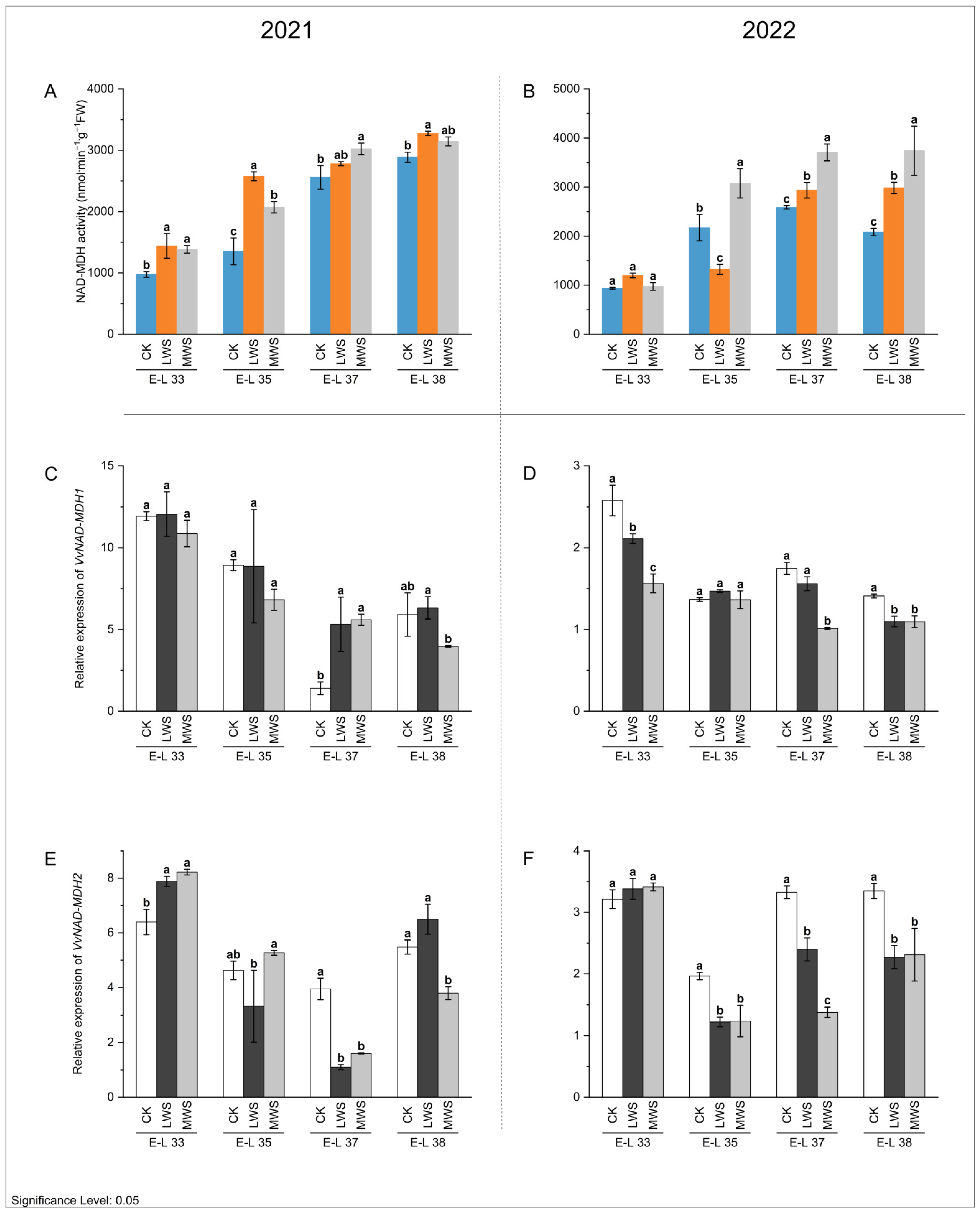 Foods 12 04191 g004 Foods 12 04191 g004