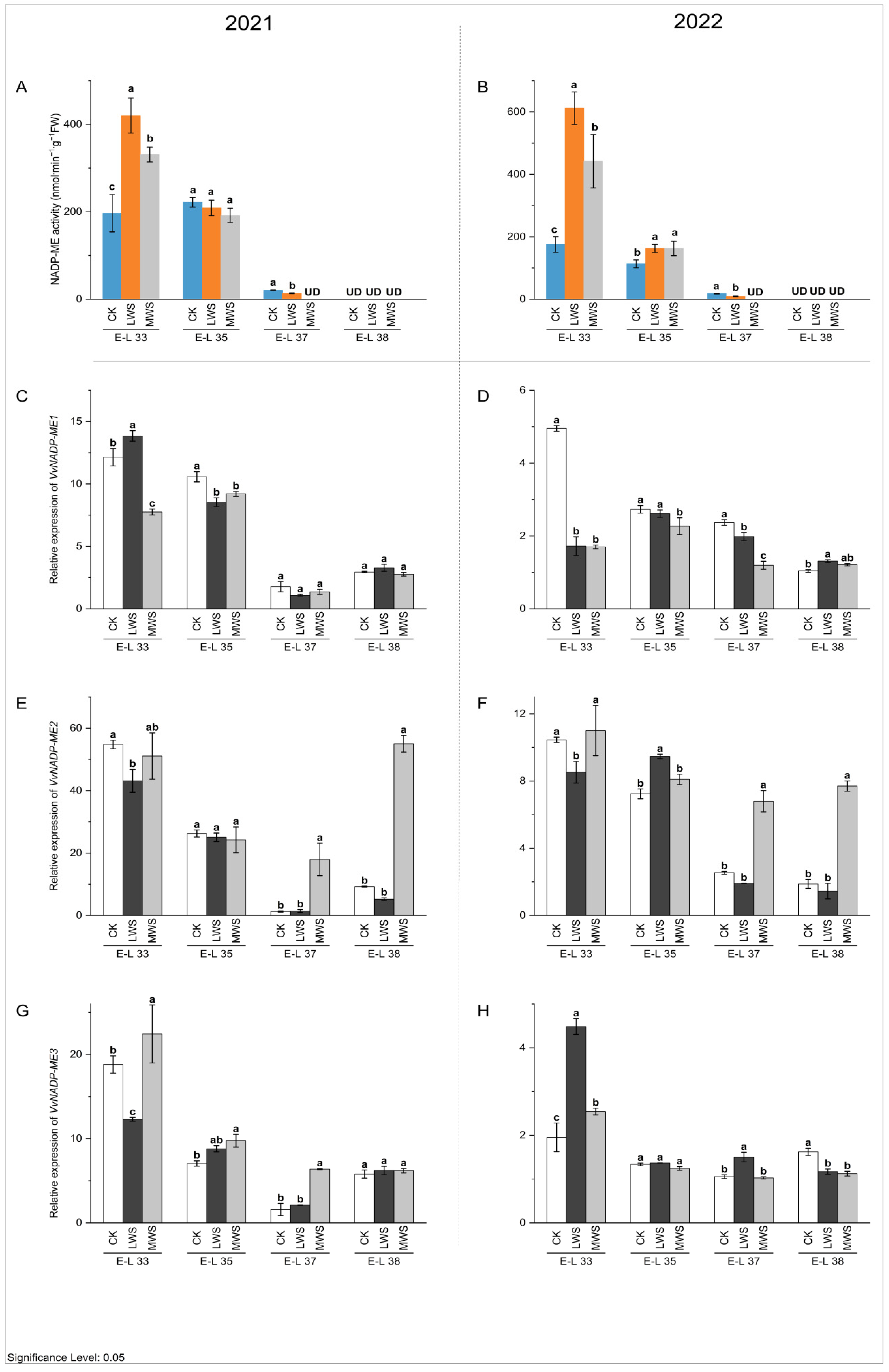 Foods 12 04191 g006 Foods 12 04191 g006