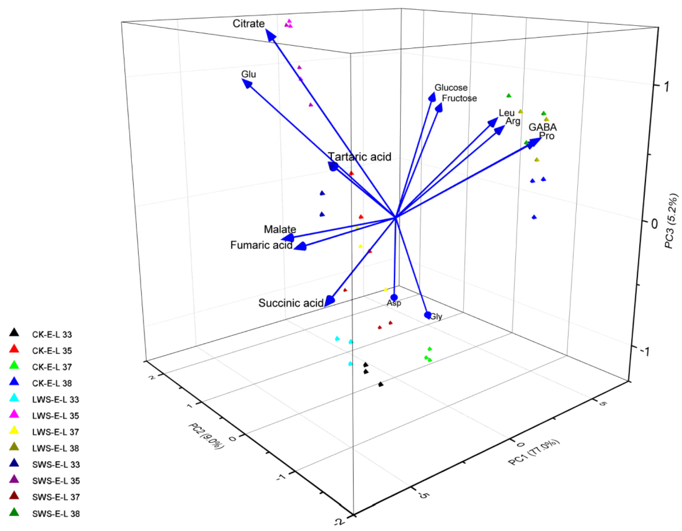 Foods 12 04191 g010 Foods 12 04191 g010