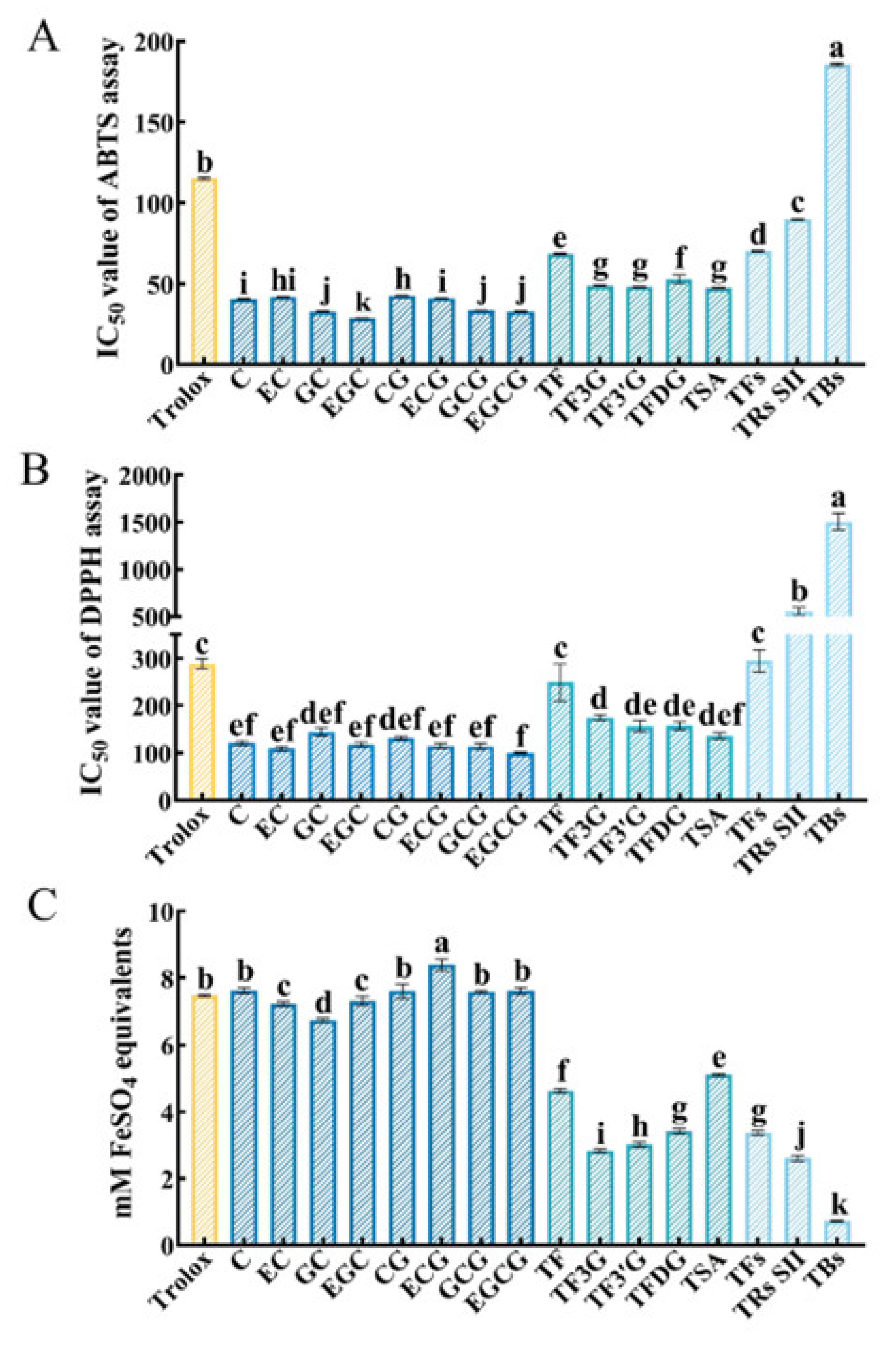 Foods 12 04207 g003 Foods 12 04207 g003