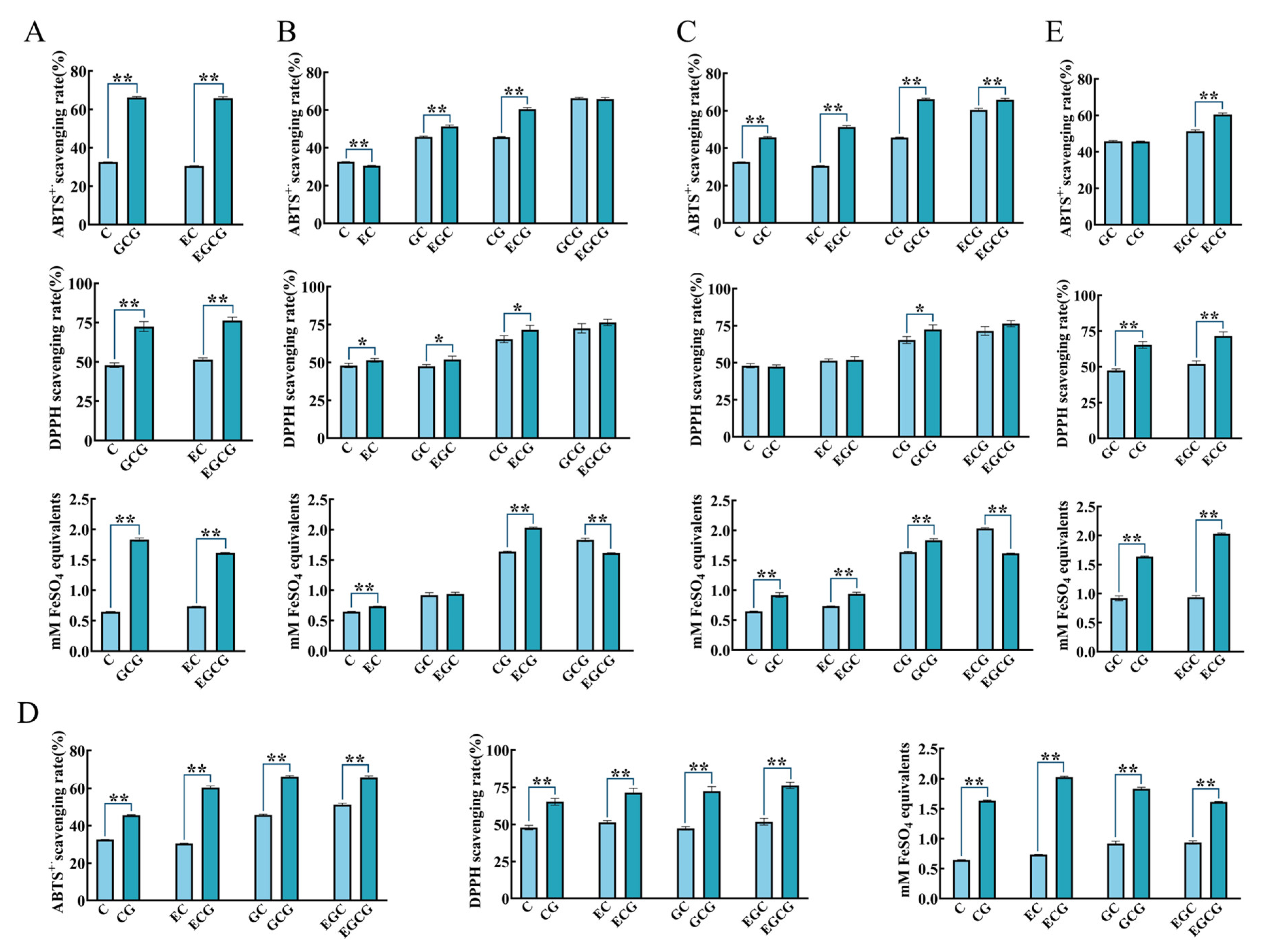 Foods 12 04207 g004 Foods 12 04207 g004