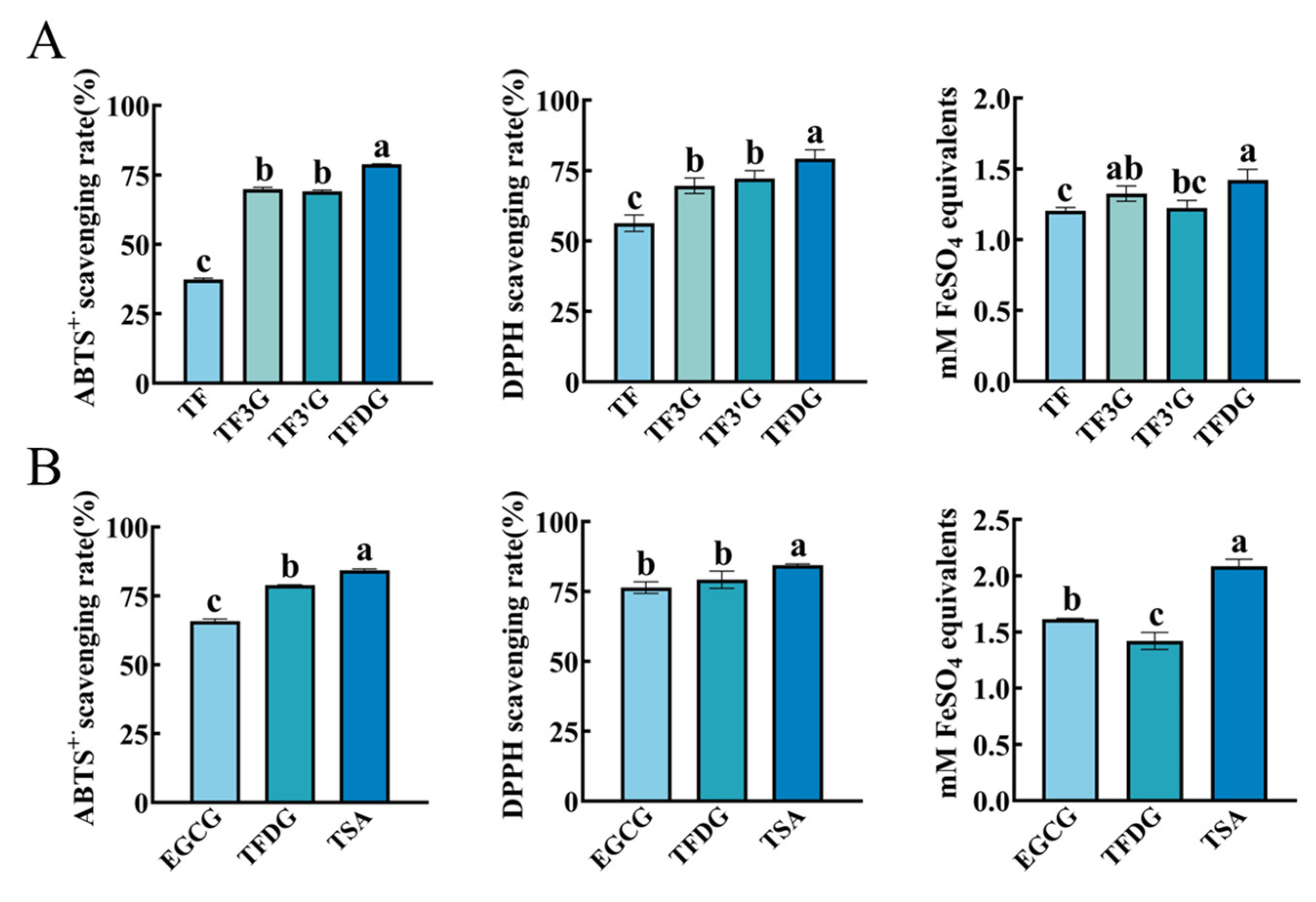Foods 12 04207 g005 Foods 12 04207 g005