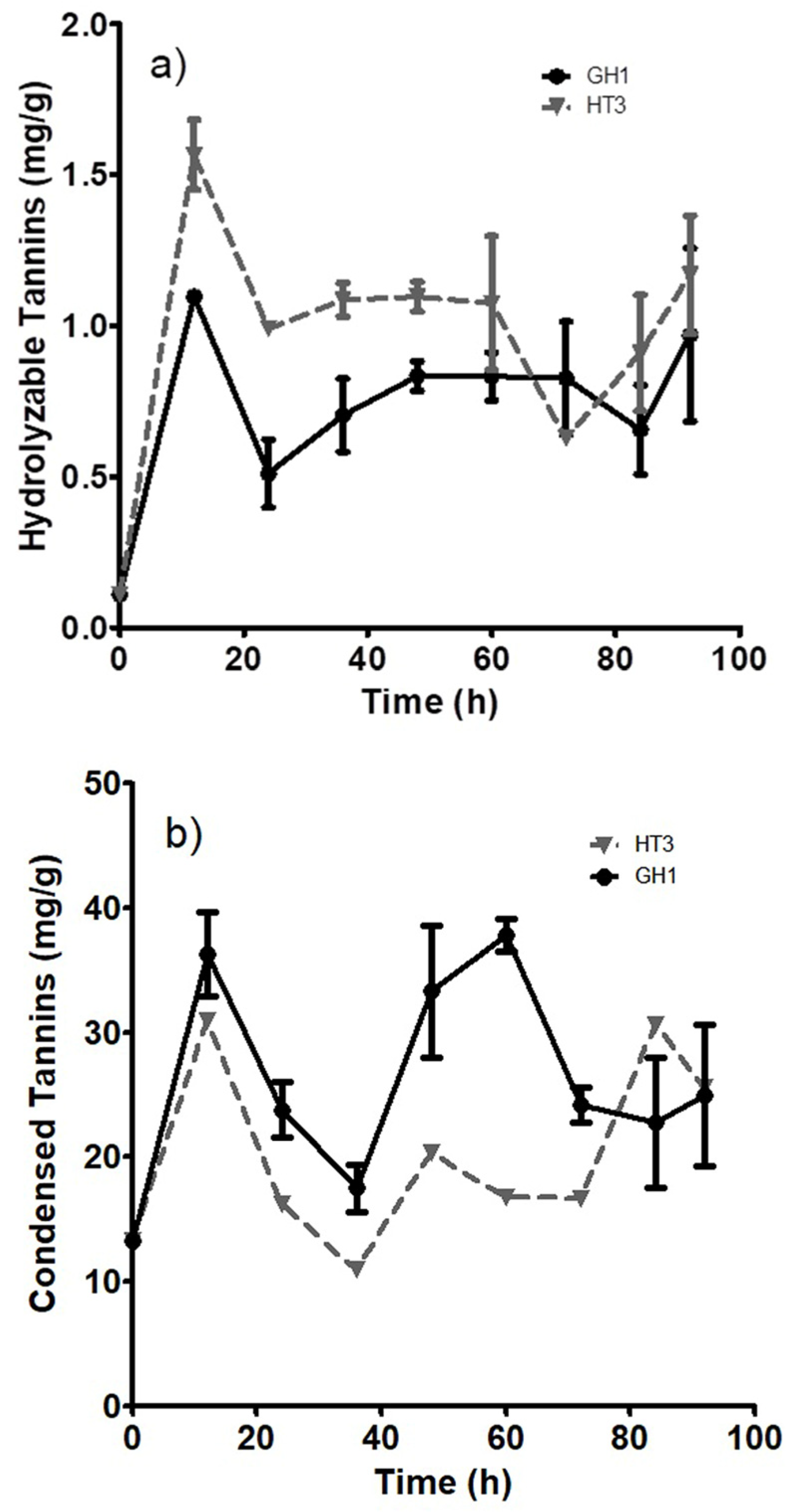 Foods 12 04213 g001 Foods 12 04213 g001