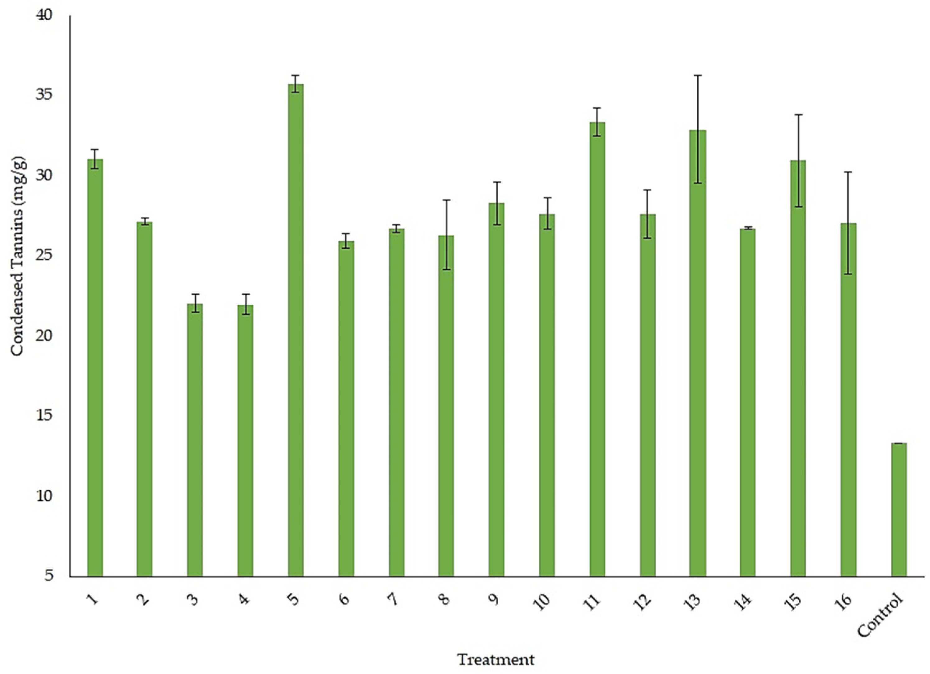 Foods 12 04213 g002 Foods 12 04213 g002