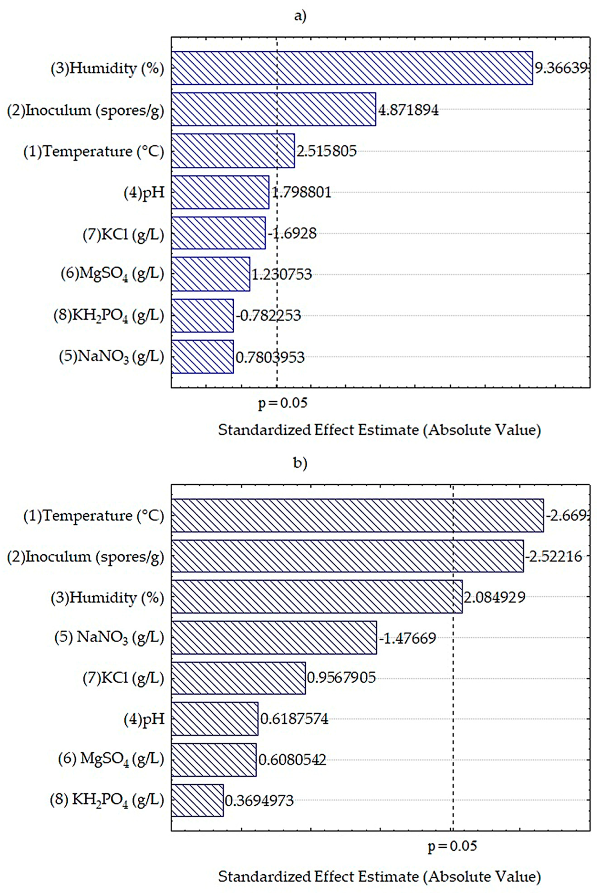 Foods 12 04213 g004 Foods 12 04213 g004