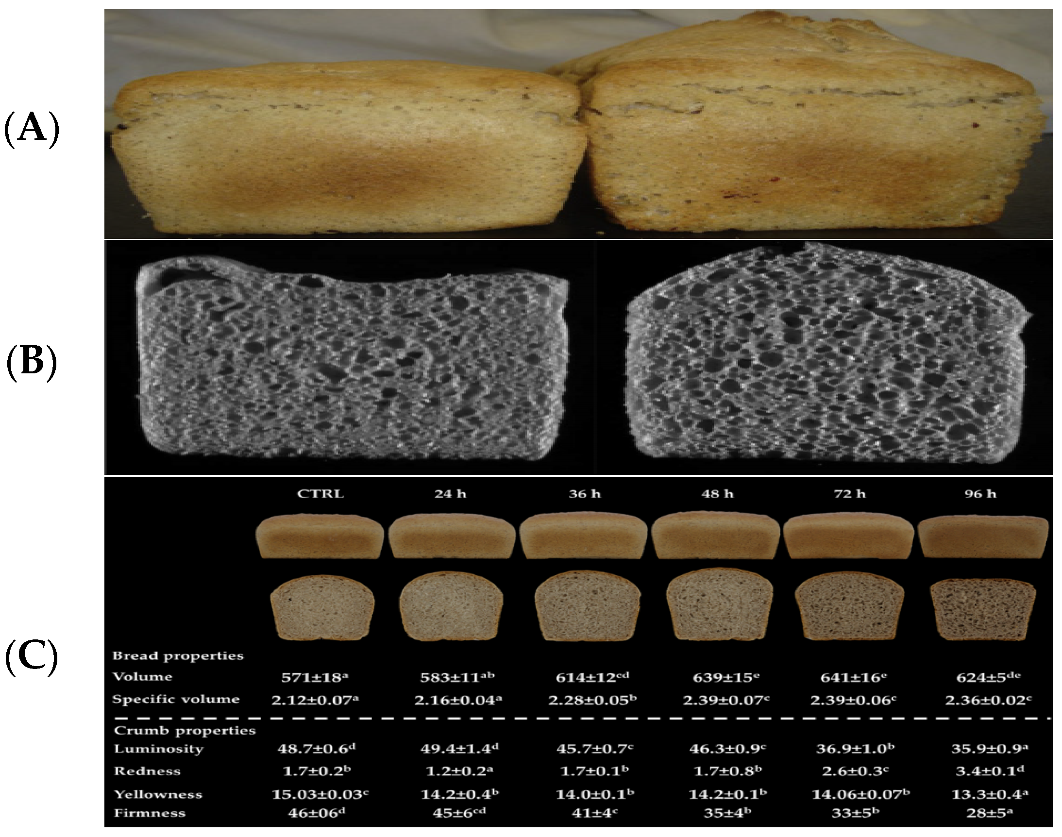 Foods 12 04221 g006 Foods 12 04221 g006