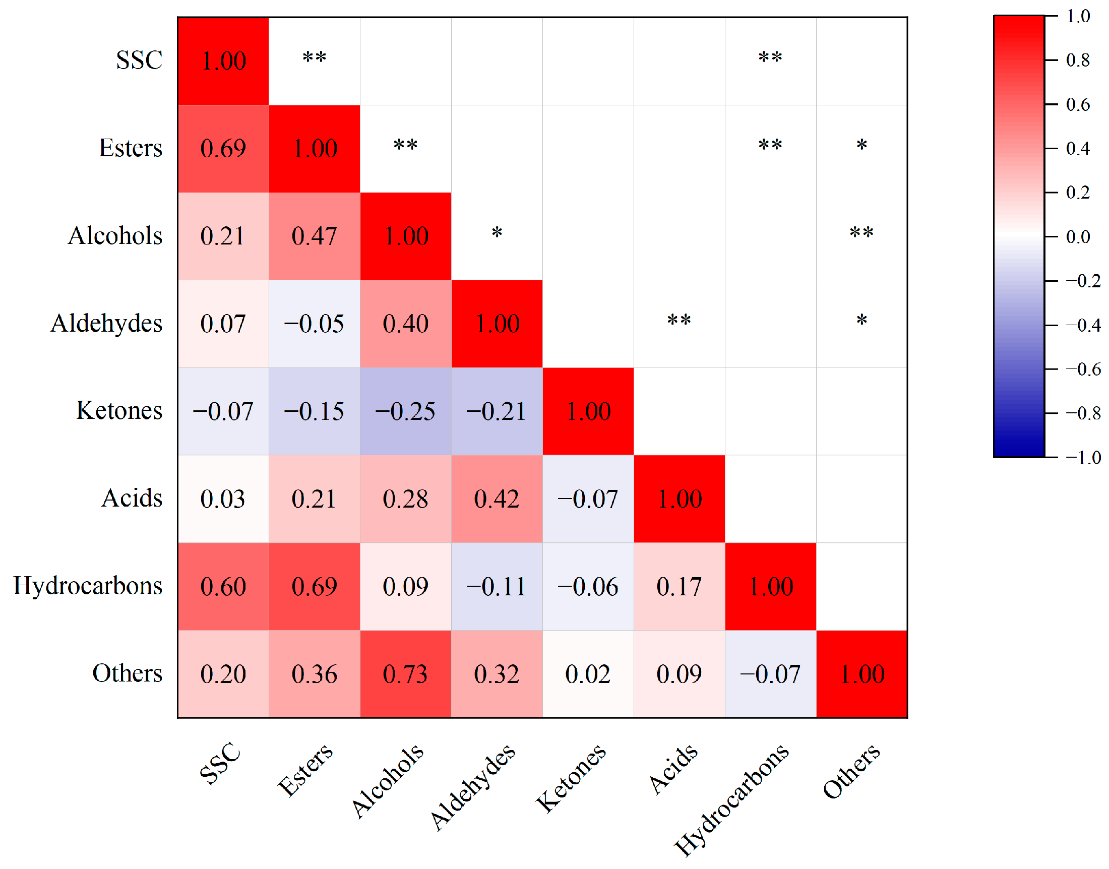 Foods 12 04224 g002 Foods 12 04224 g002