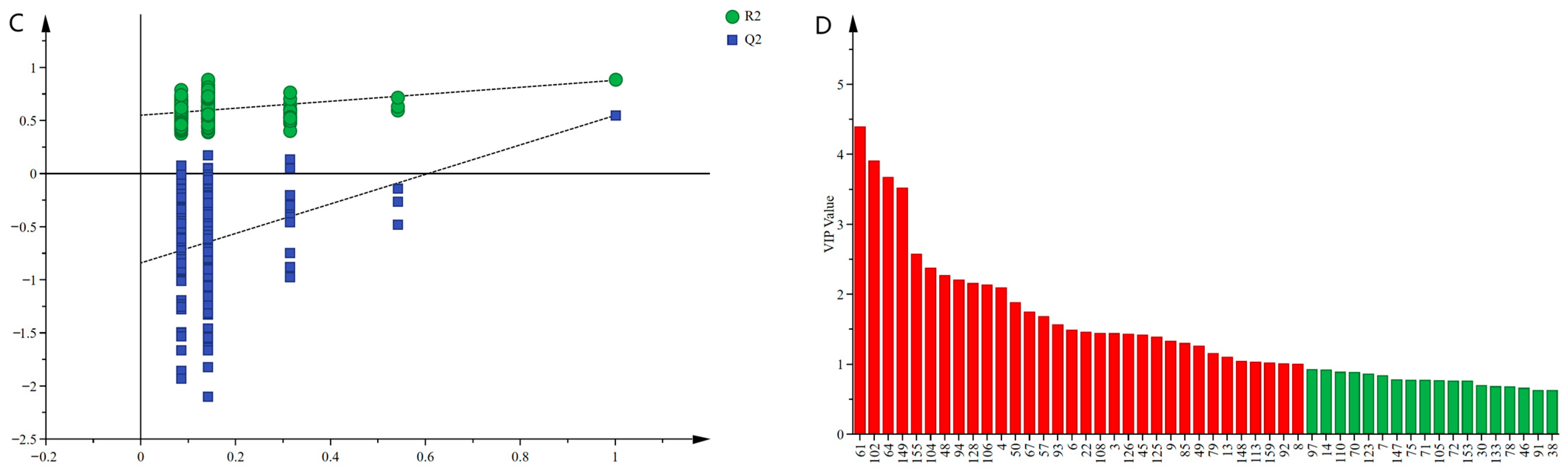 Foods 12 04224 g004b Foods 12 04224 g004b