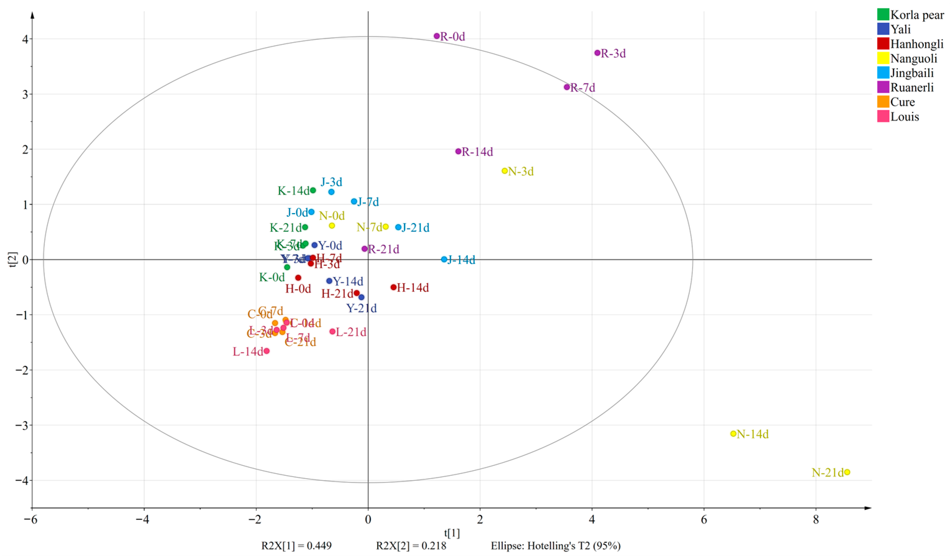 Foods 12 04224 g005 Foods 12 04224 g005