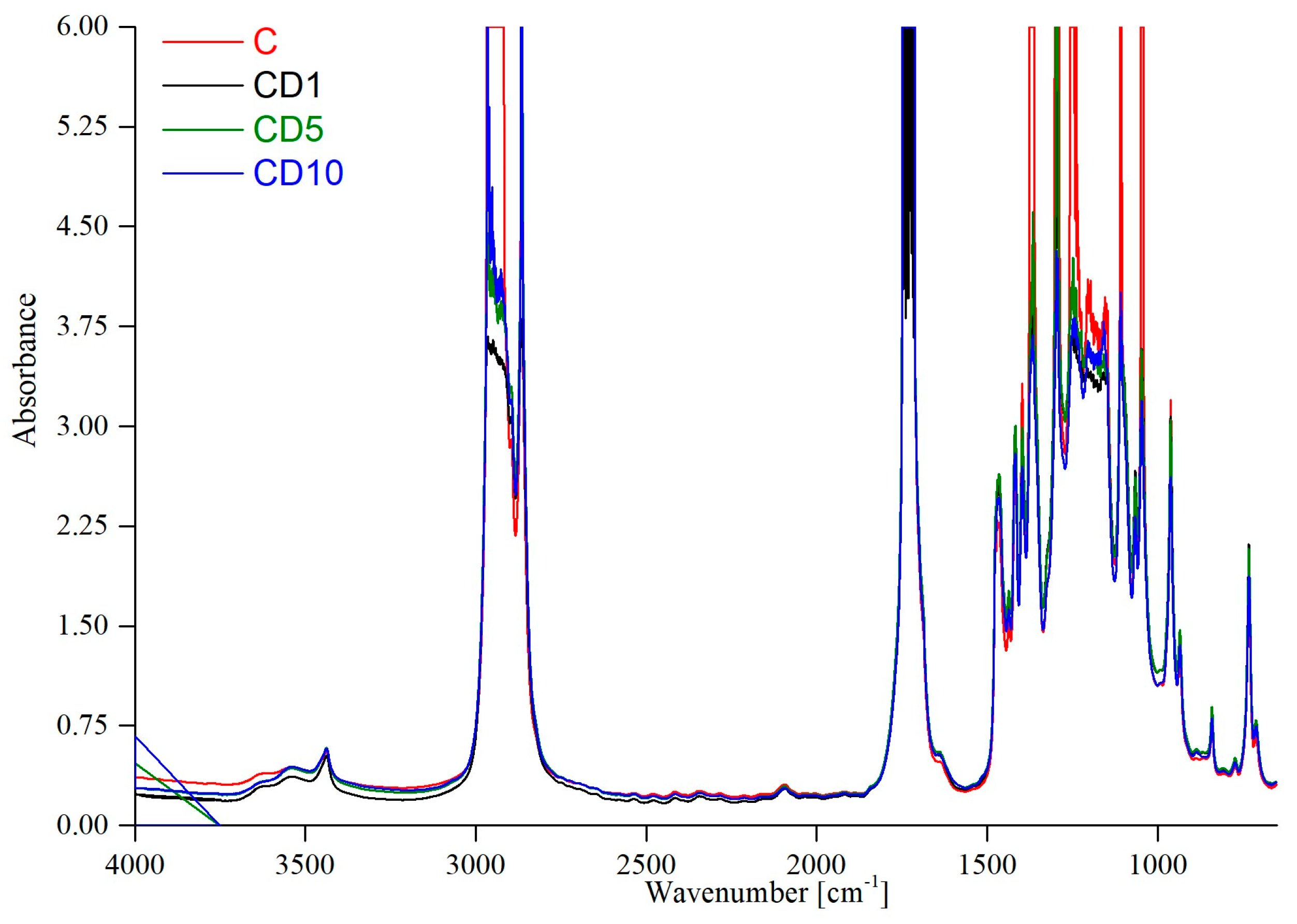Foods 12 04244 g002 Foods 12 04244 g002