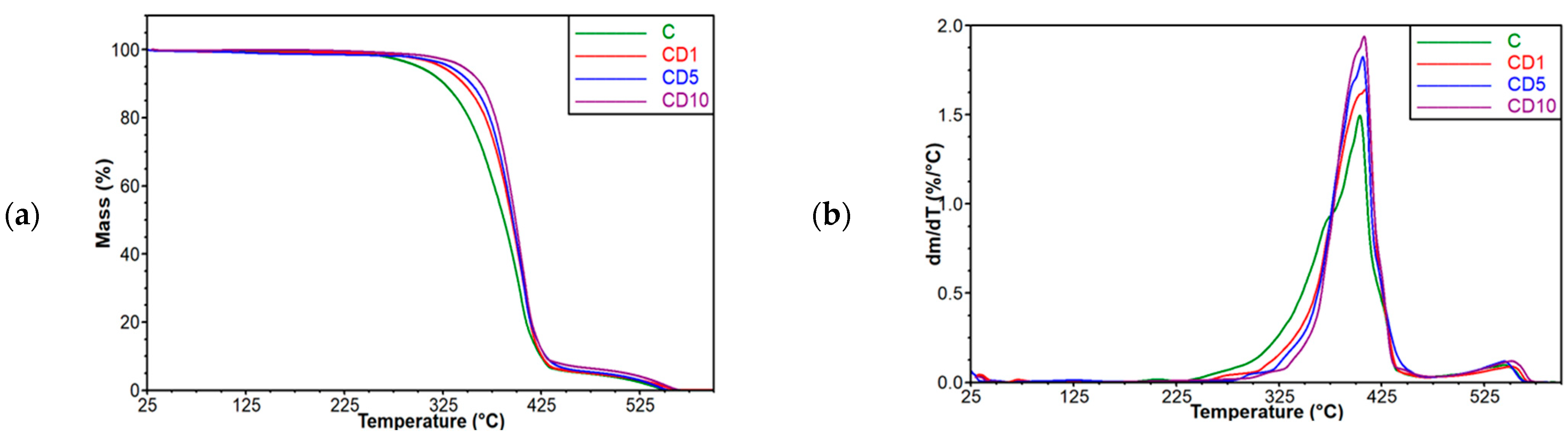 Foods 12 04244 g003 Foods 12 04244 g003