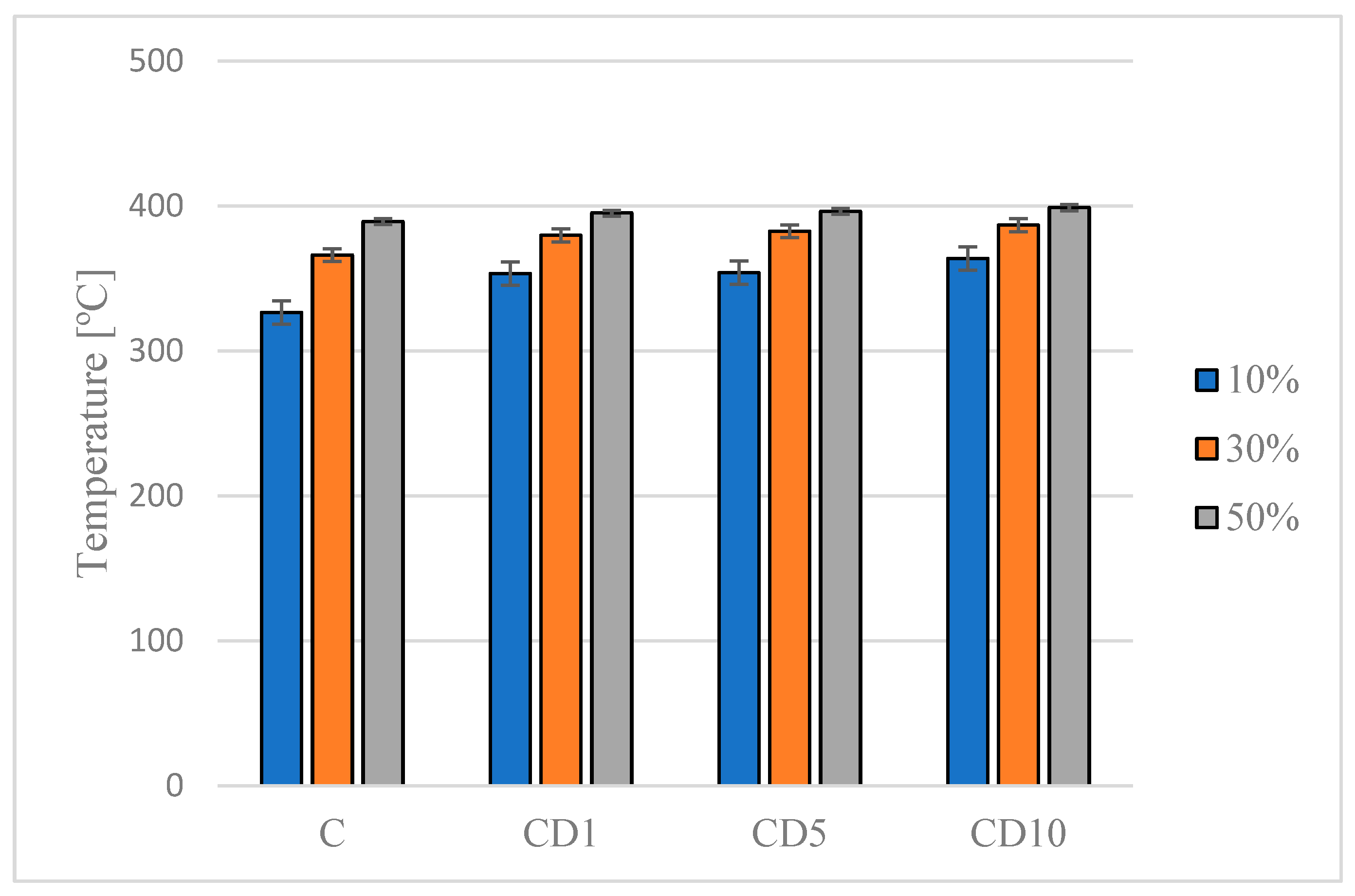 Foods 12 04244 g004 Foods 12 04244 g004