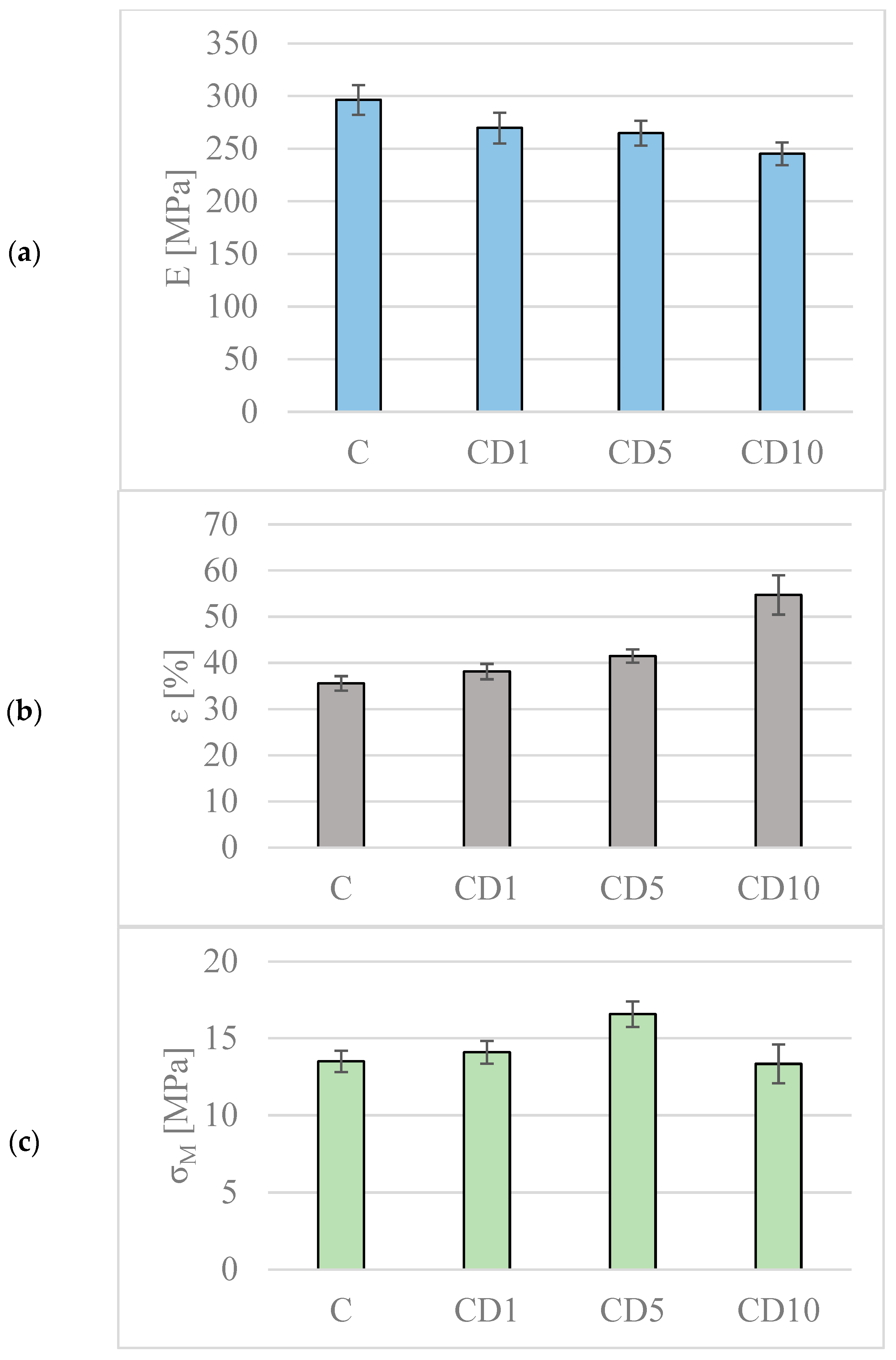 Foods 12 04244 g005 Foods 12 04244 g005