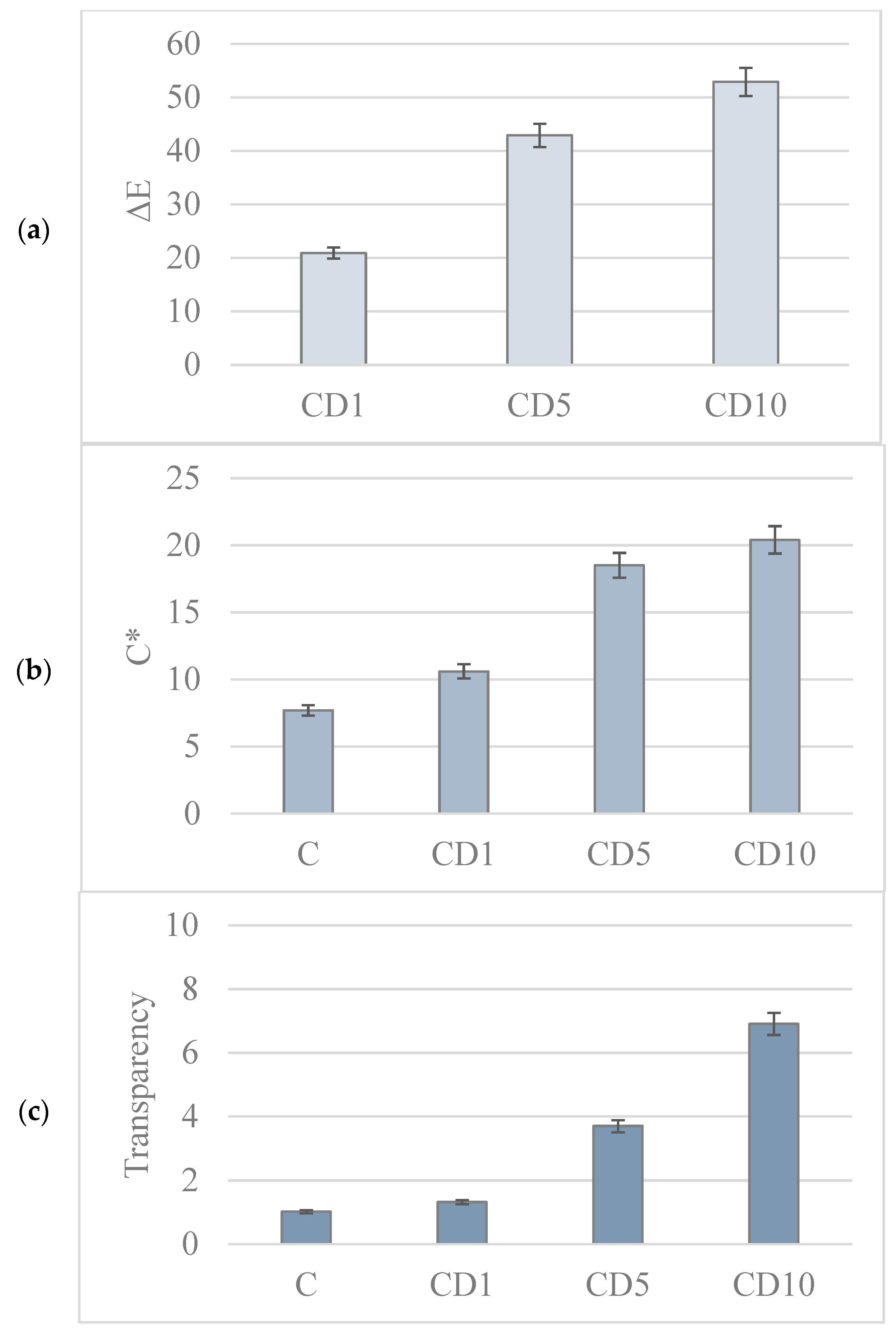 Foods 12 04244 g006 Foods 12 04244 g006