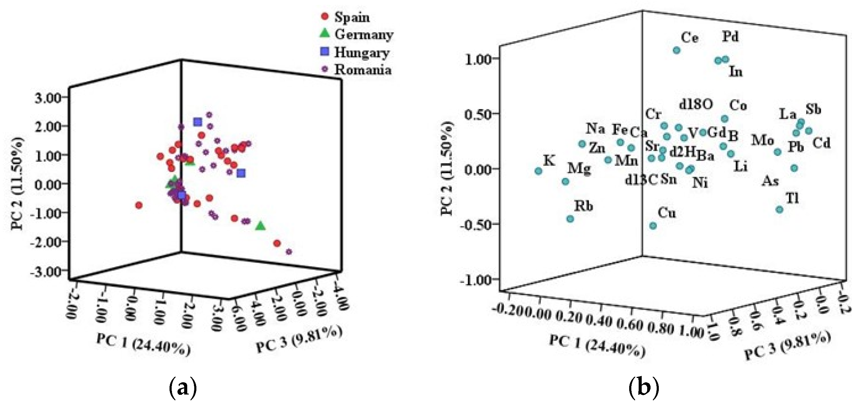 Foods 12 04271 g004 Foods 12 04271 g004