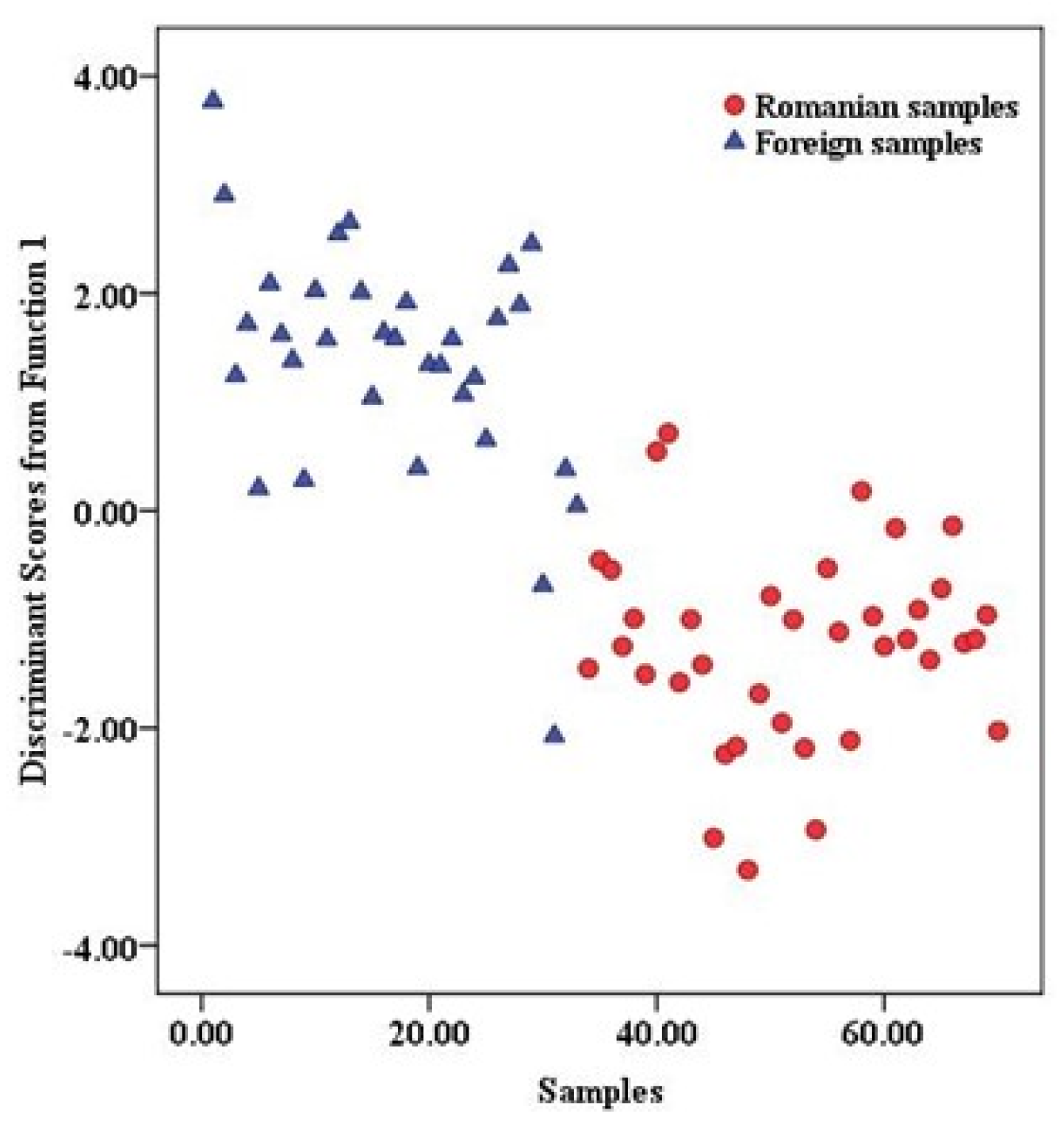 Foods 12 04271 g005 Foods 12 04271 g005